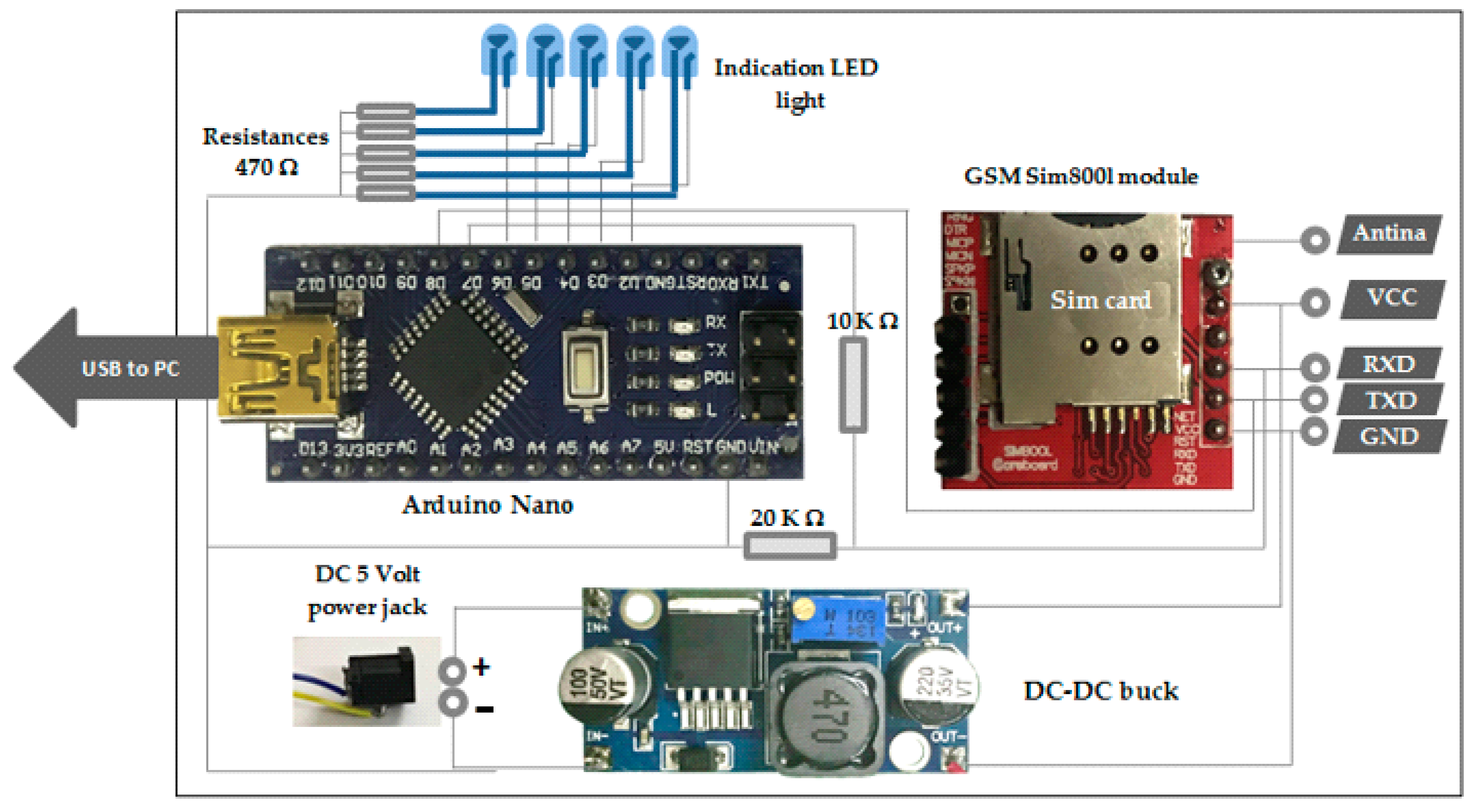 Computers 10 00005 g002