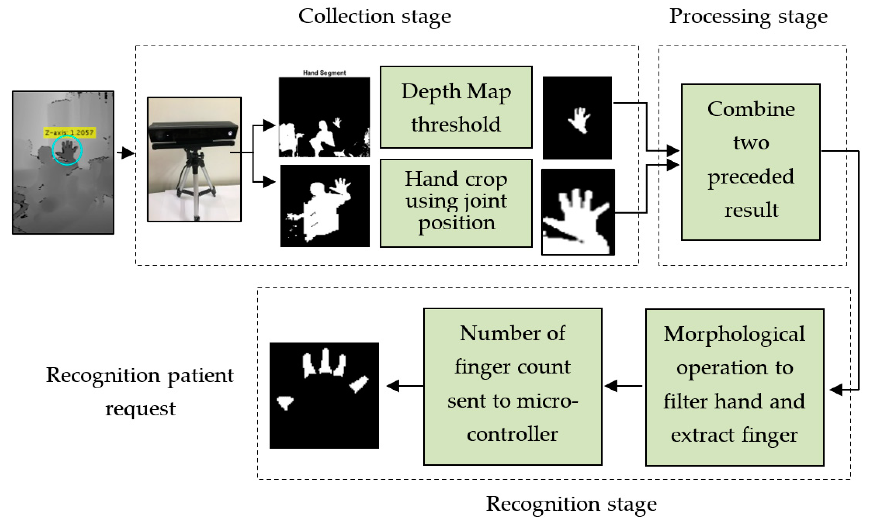 Computers 10 00005 g004