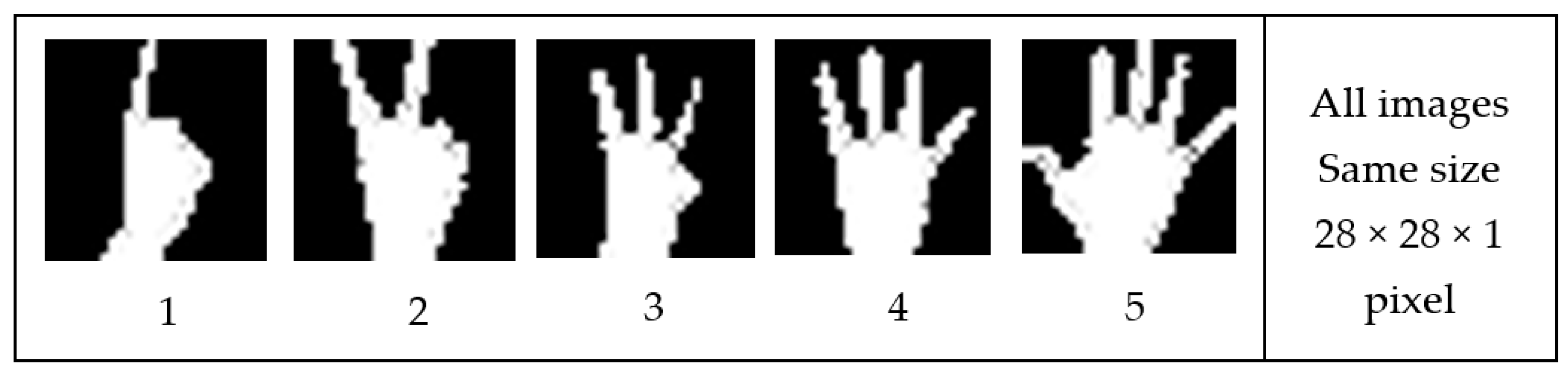 Computers 10 00005 g005