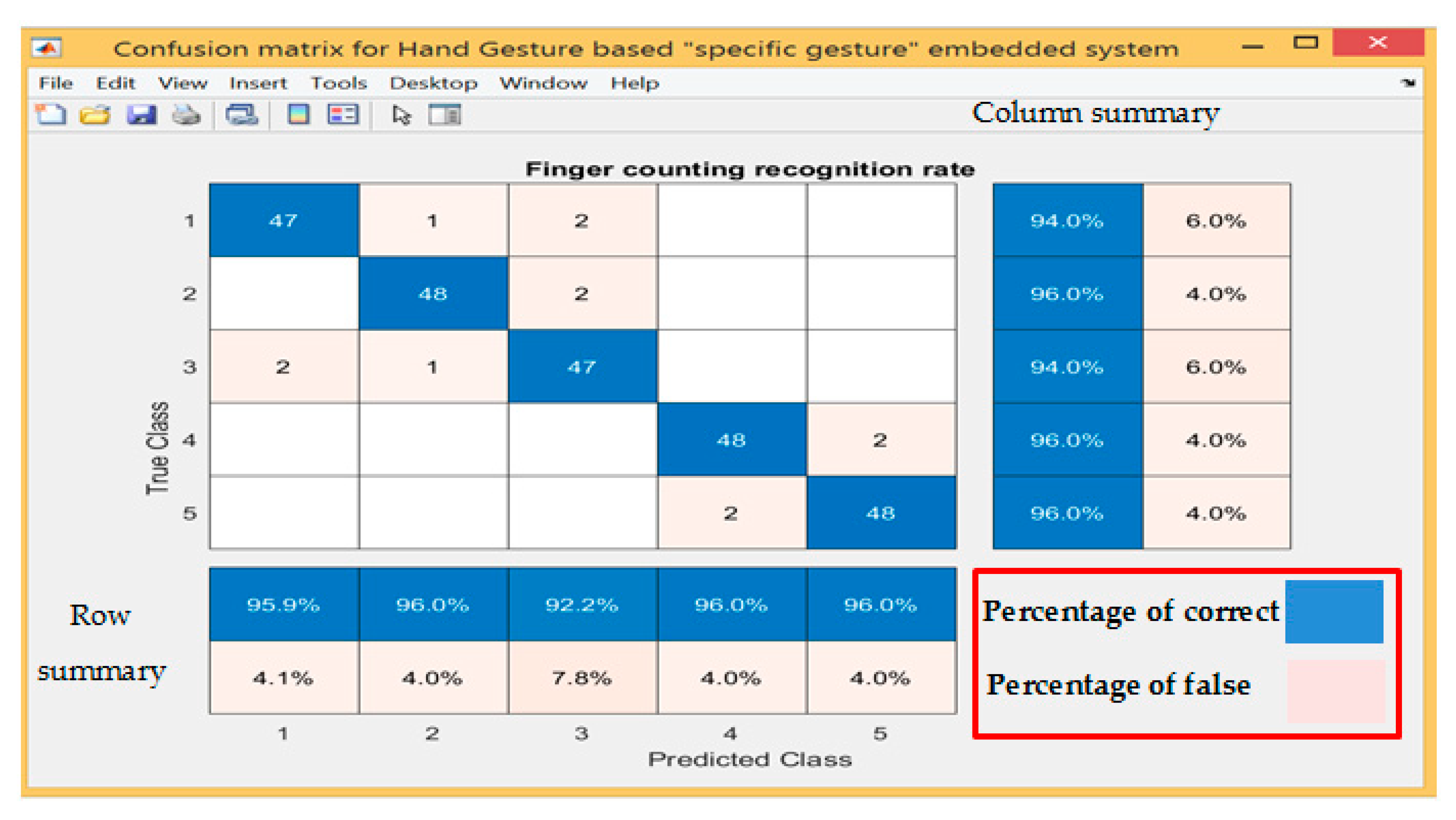 Computers 10 00005 g011