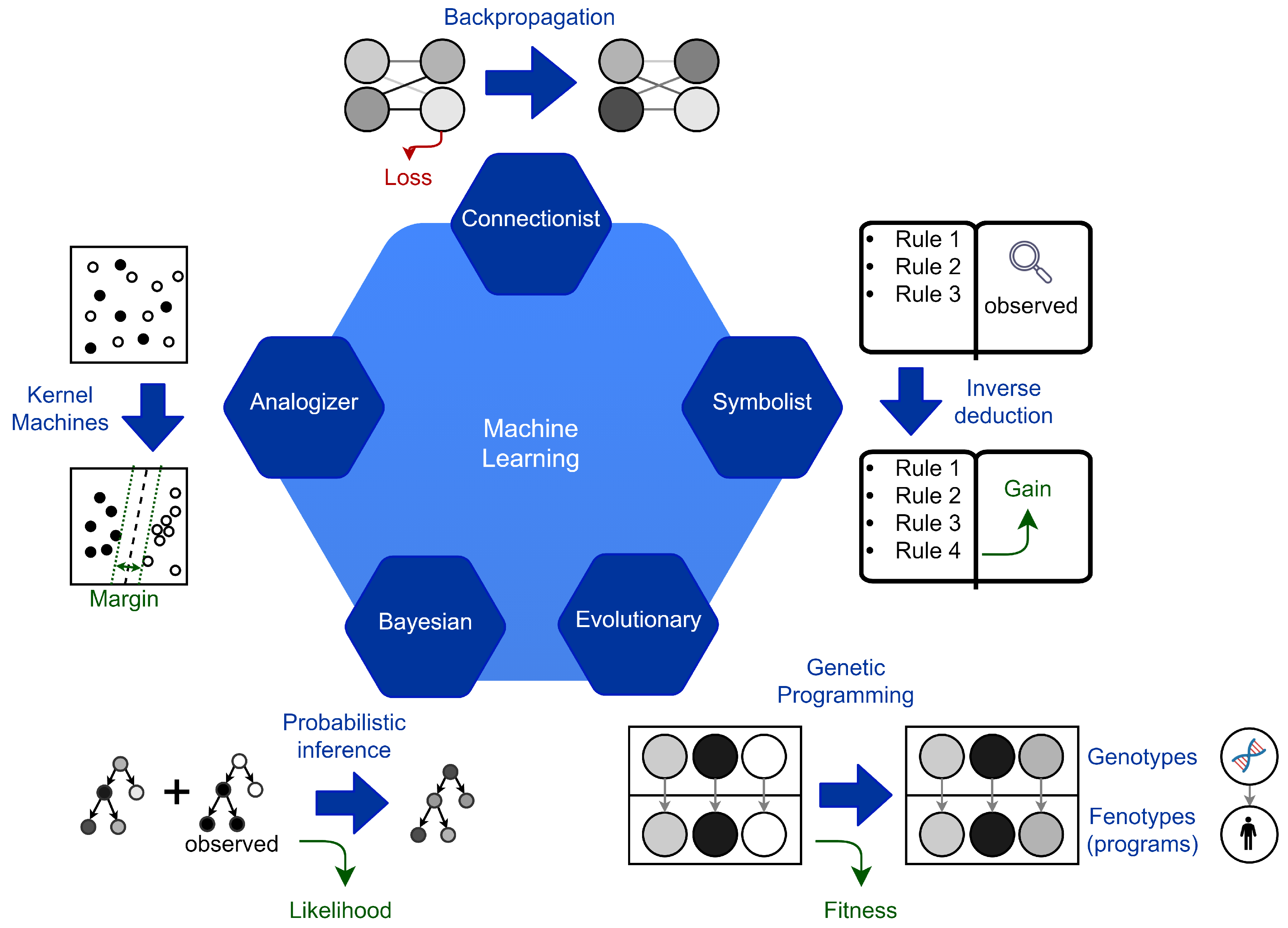 Synthesizing theories of human language with Bayesian program induction