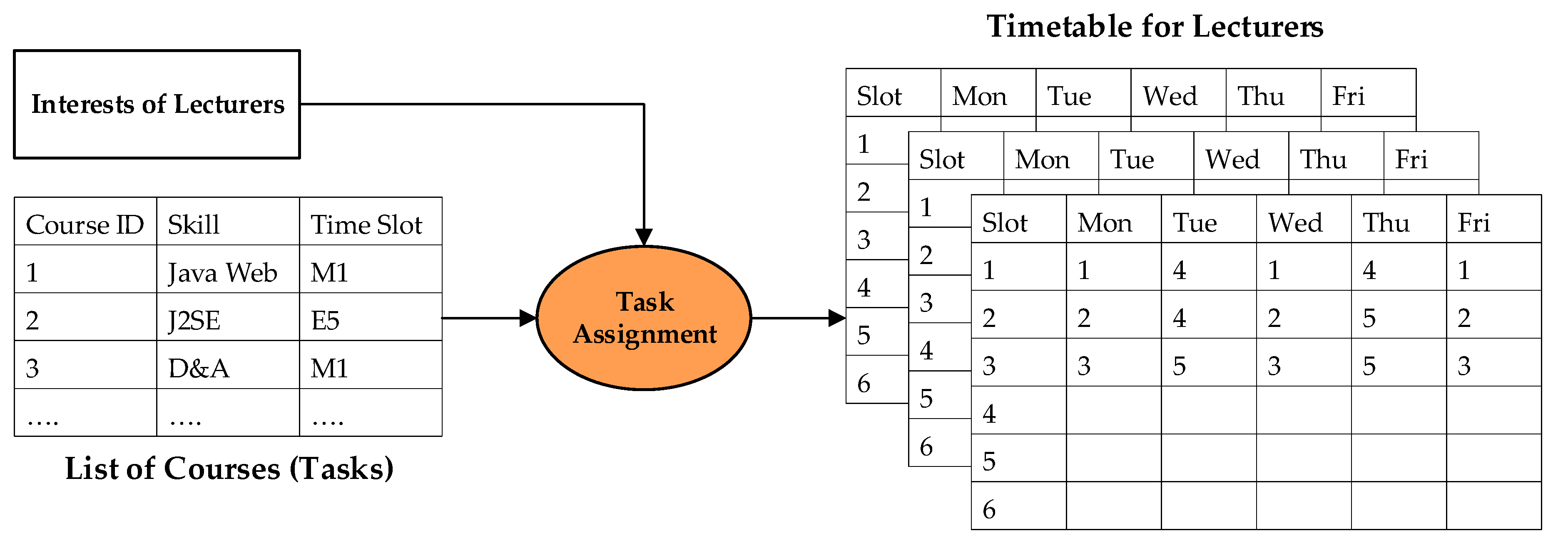 Computers Free Full Text A Compromise Programming For Multi Objective Task Assignment Problem Html