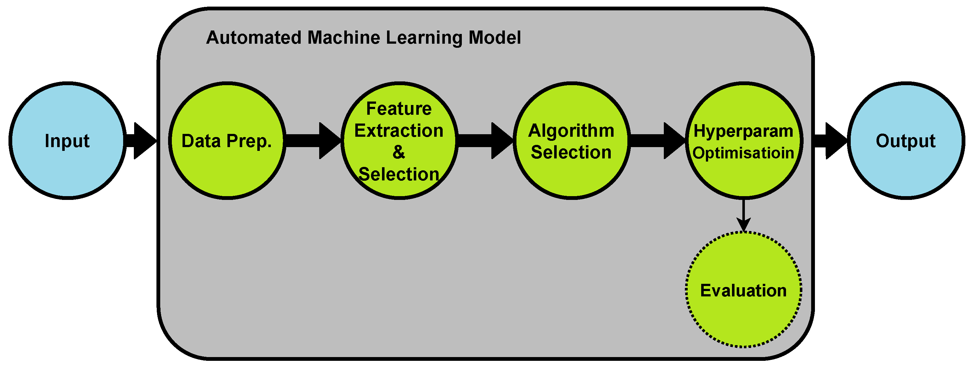 Synonym extraction and abbreviation expansion with ensembles of