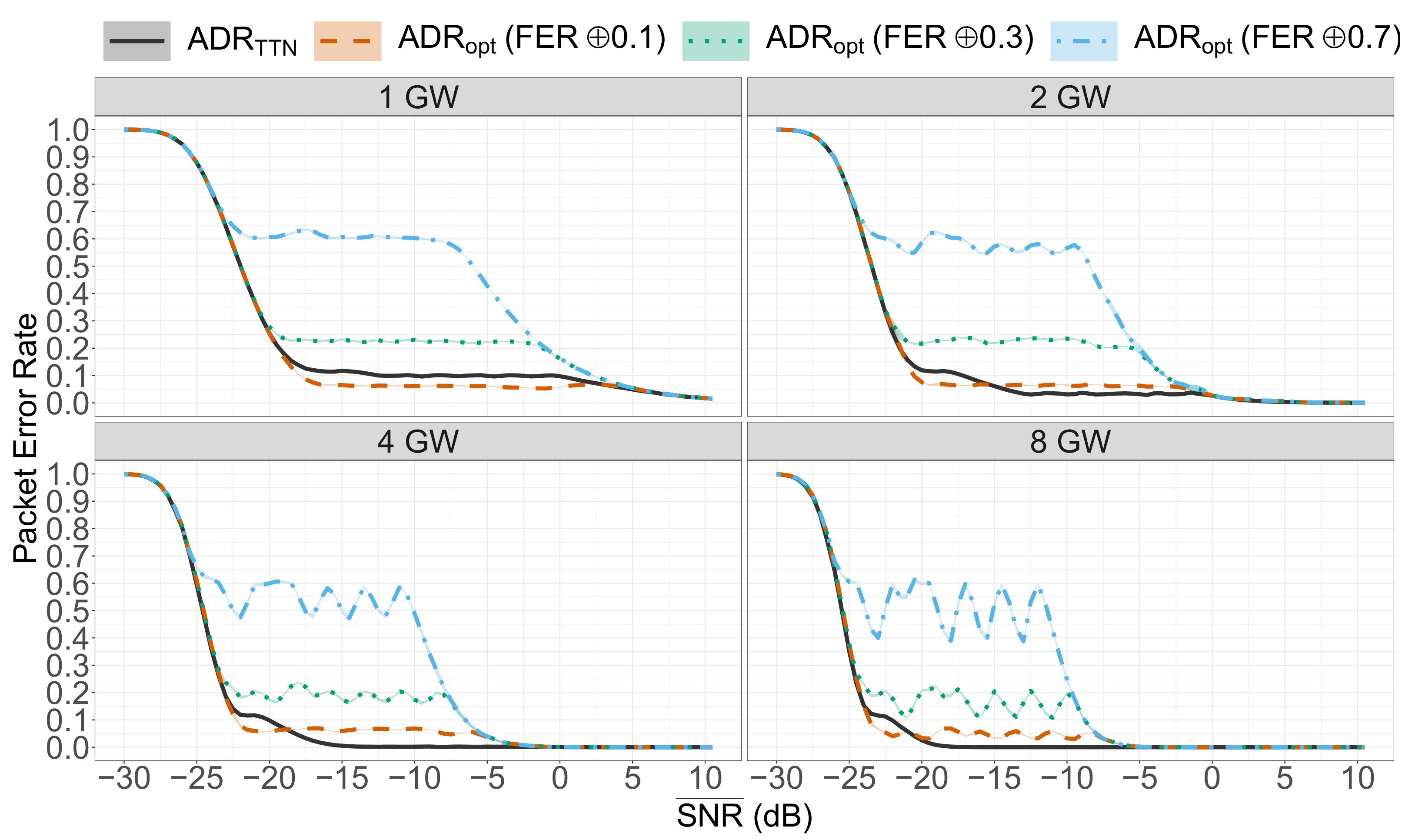 Computers | Free Full-Text | LoRa Channel Characterization for Flexible ...