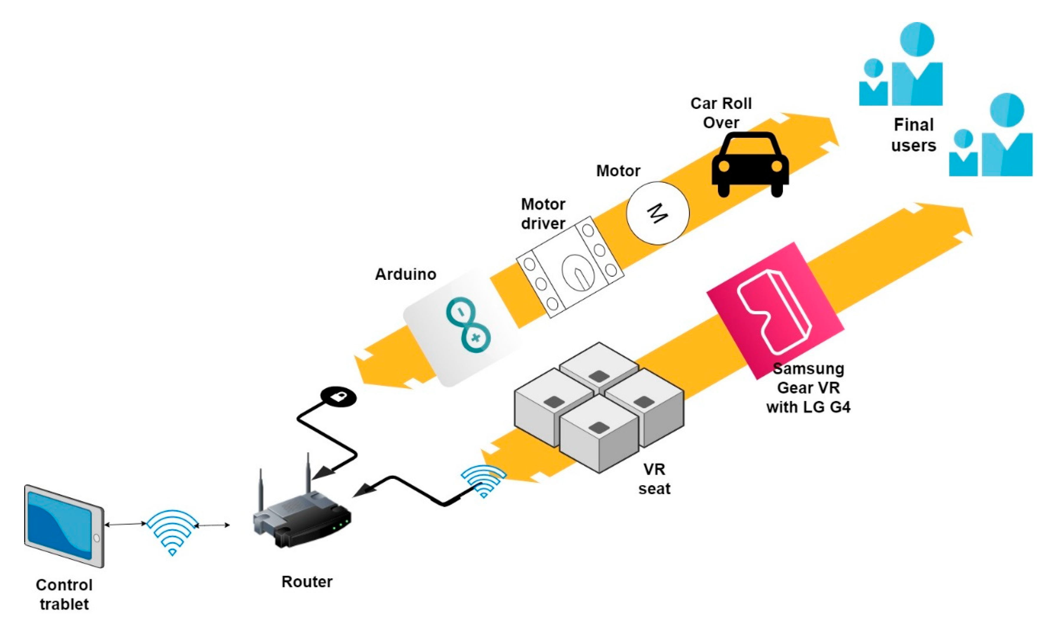 Computers Free Full Text A Vr Enhanced Rollover Car Simulator And Edutainment Application For Increasing Seat Belt Use Awareness Html