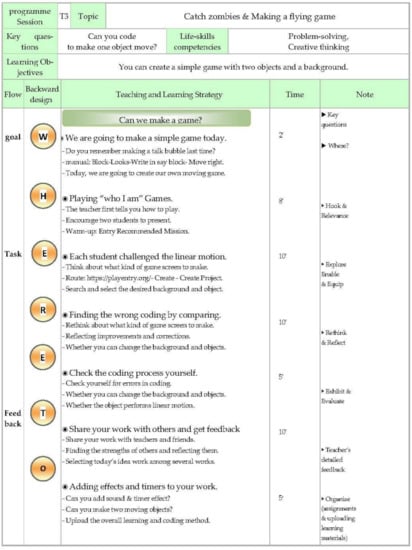 bubble  meaning of bubble in Longman Dictionary of Contemporary