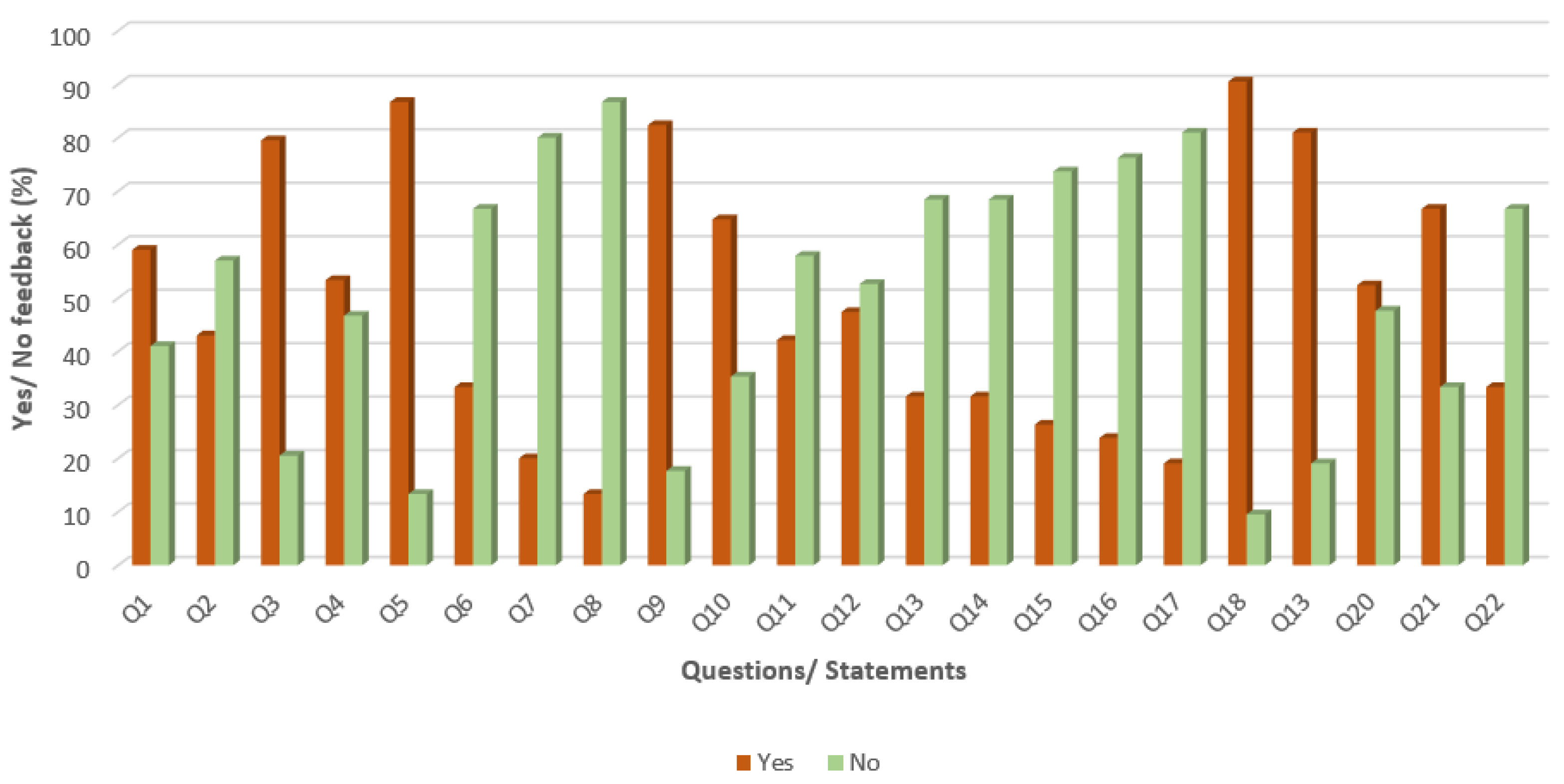 Computers 10 00057 g006 Computers 10 00057 g006