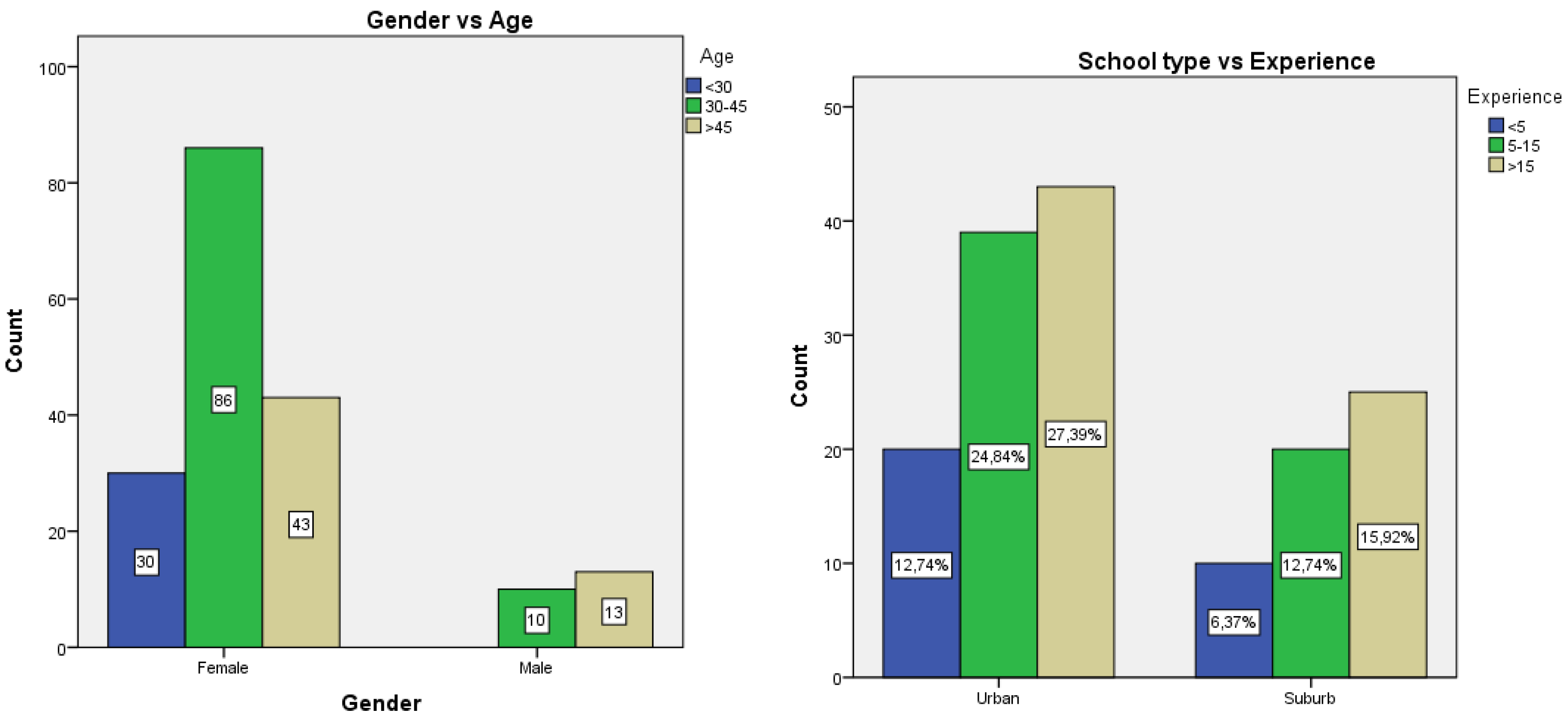 Computers 10 00065 g005 Computers 10 00065 g005
