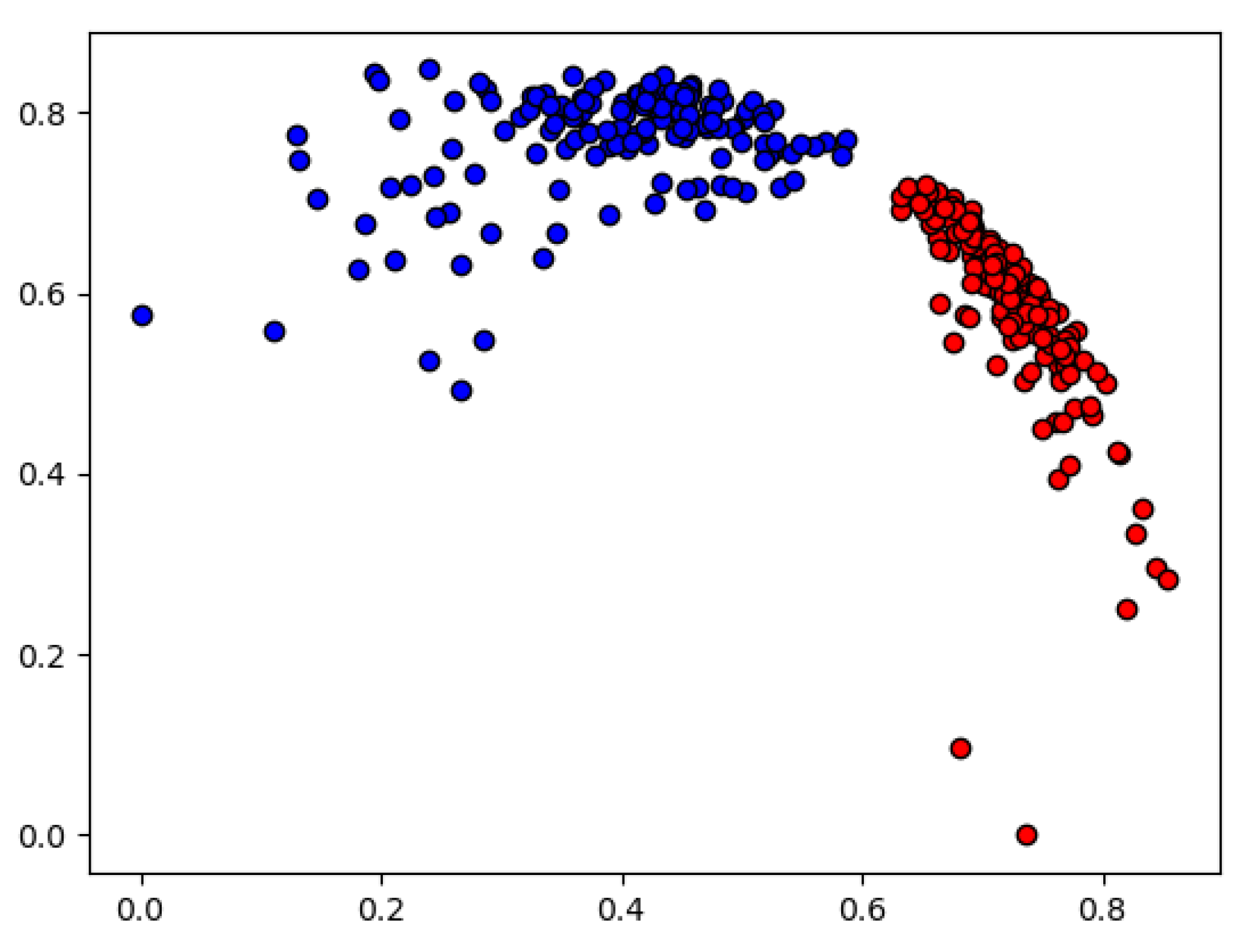 Computers 10 00071 g005 Computers 10 00071 g005