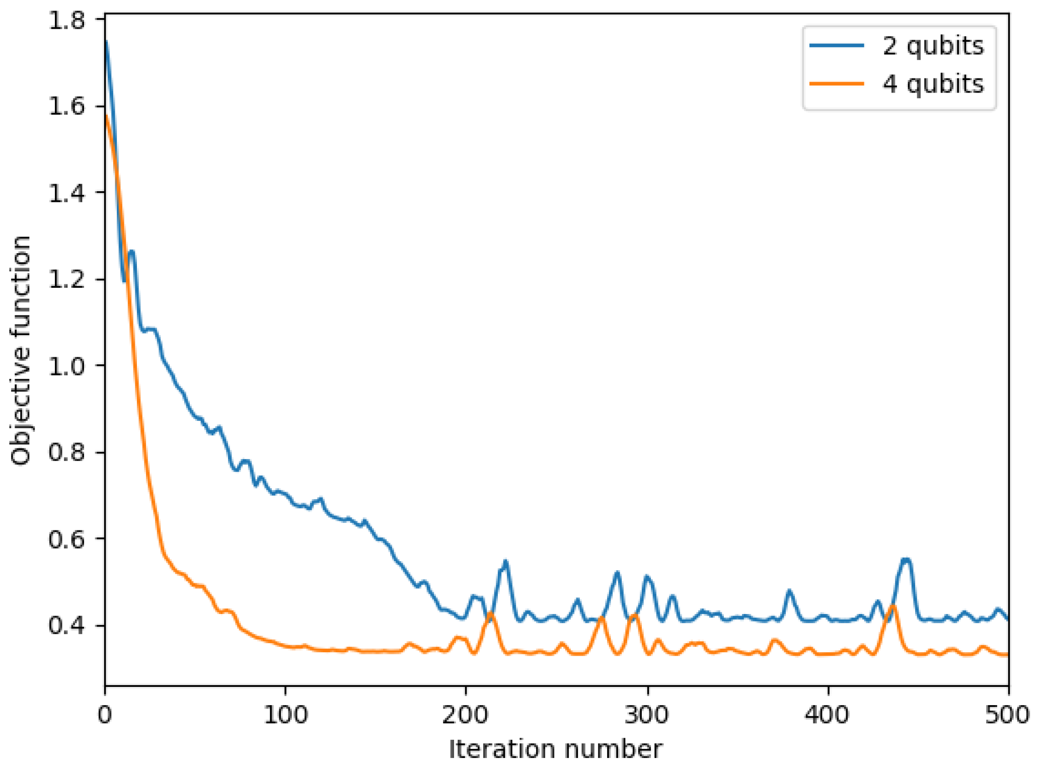 Computers 10 00071 g008 Computers 10 00071 g008