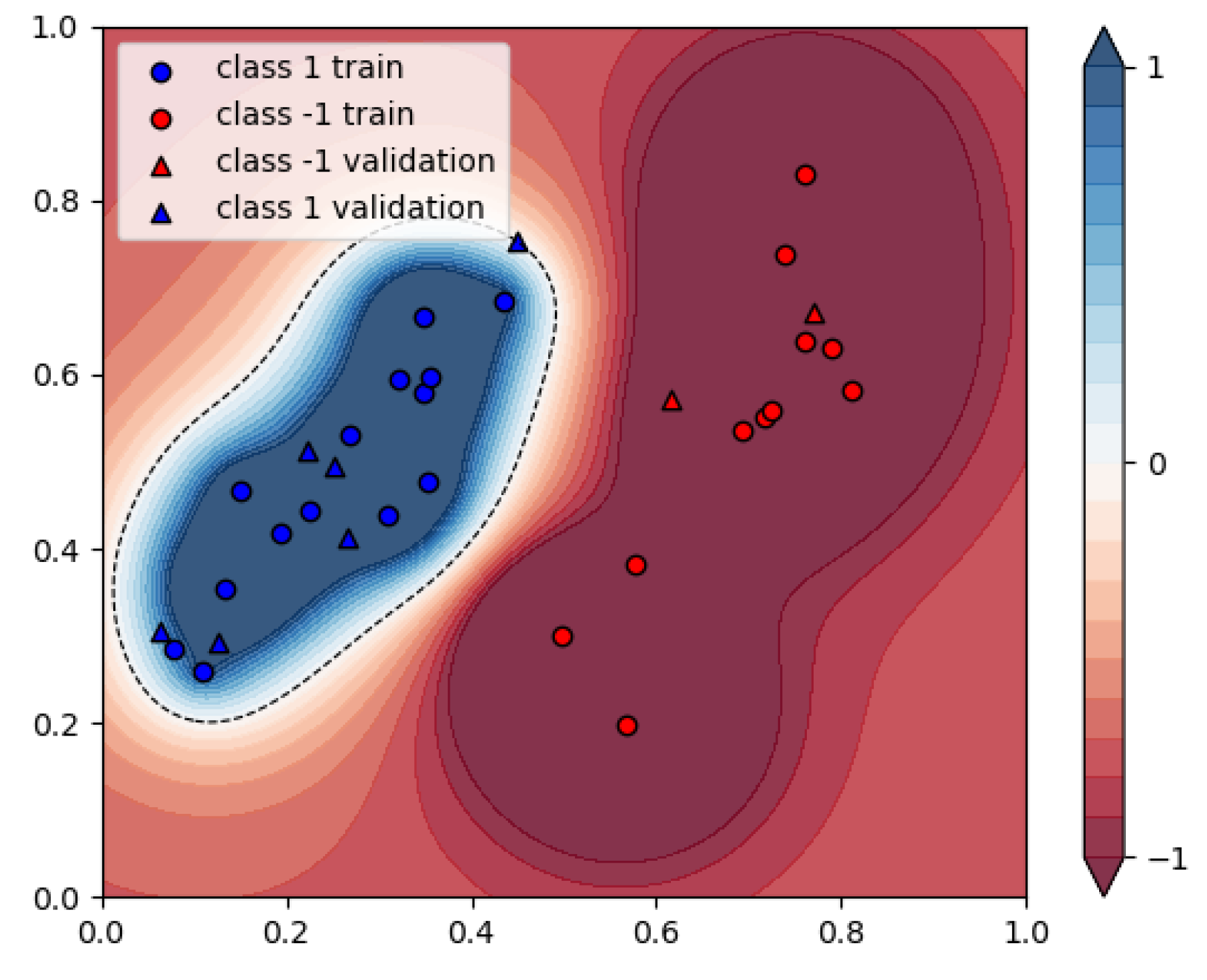 Computers 10 00071 g013 Computers 10 00071 g013