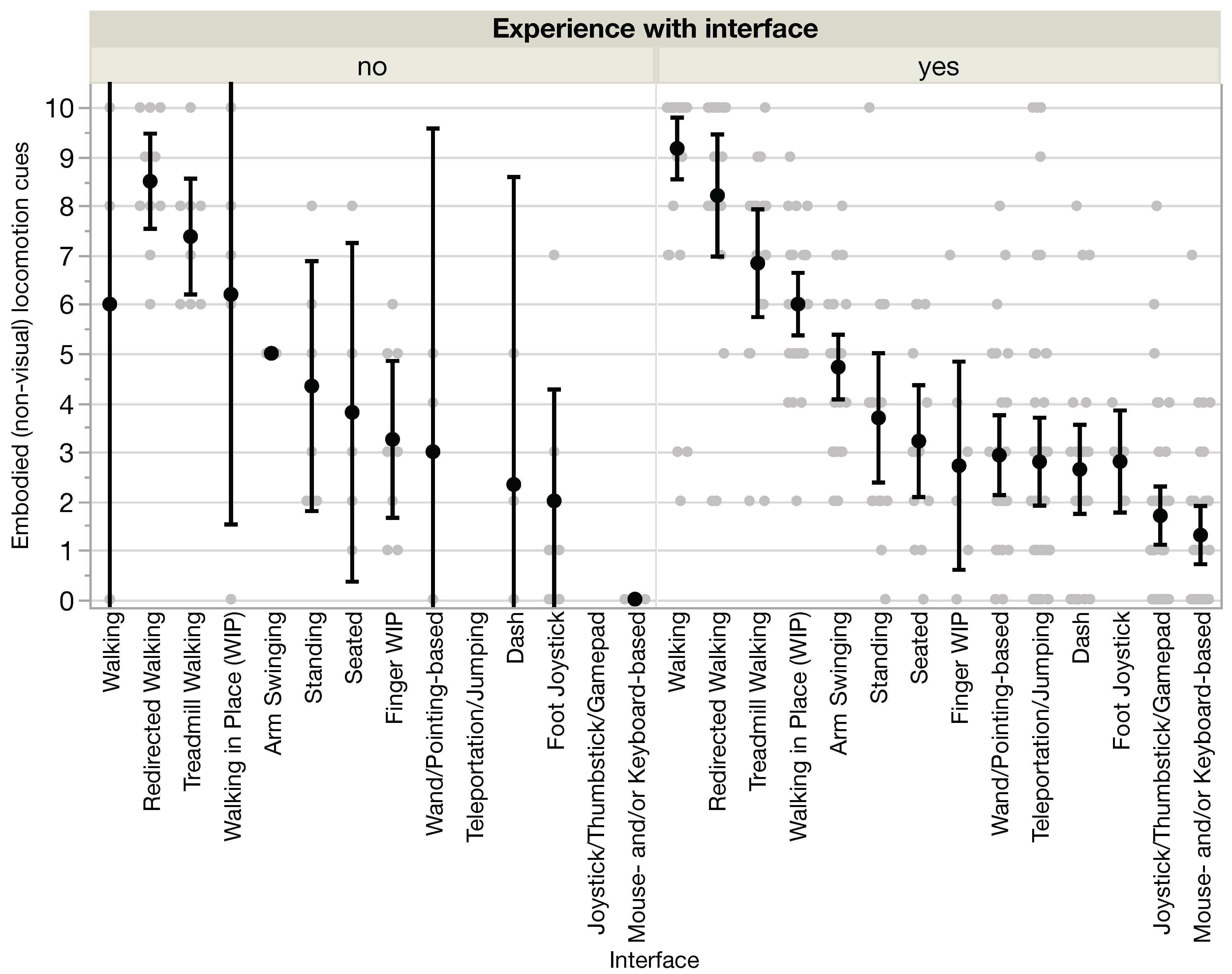 Computers Free Full Text To Sit Or Not To Sit In Vr Analyzing Influences And Dis Advantages Of Posture And Embodied Interaction Html