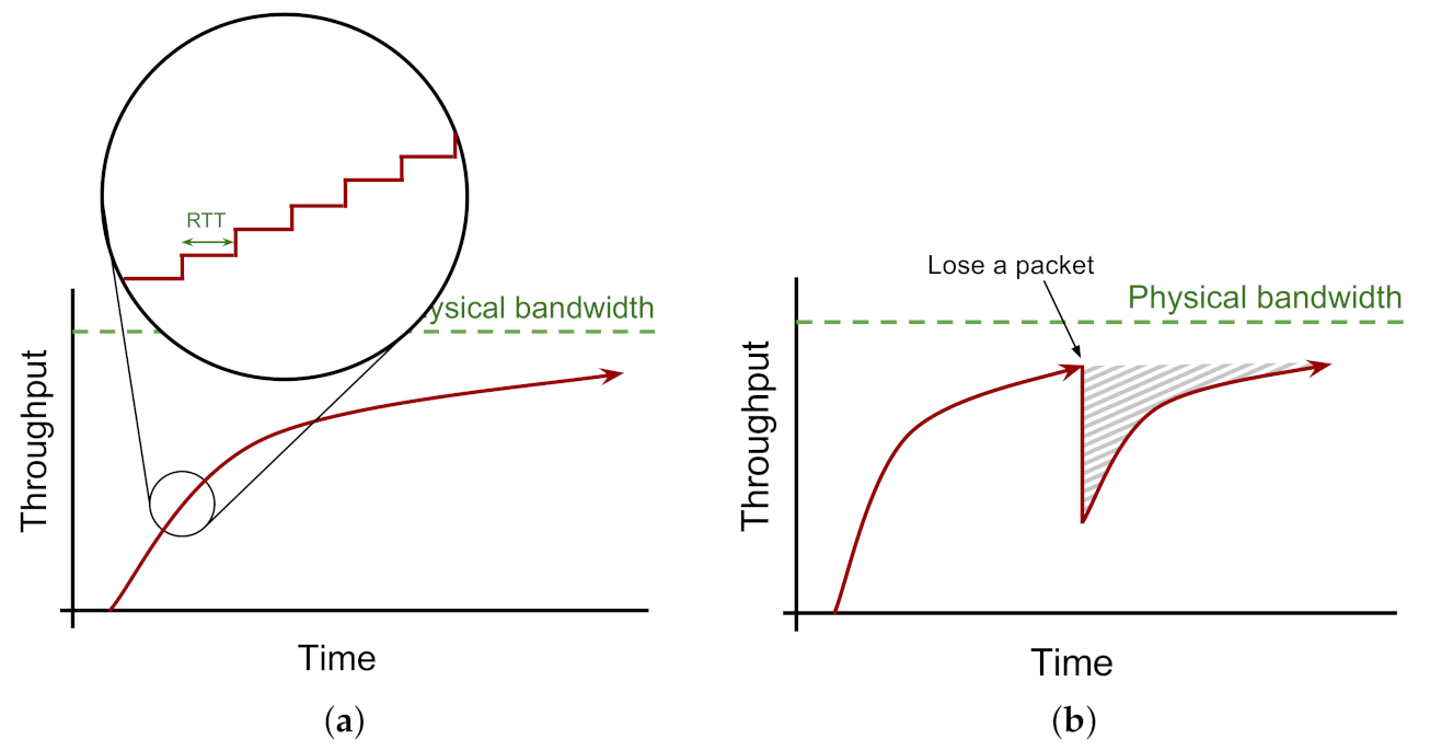 Computers 10 00076 g001 Computers 10 00076 g001