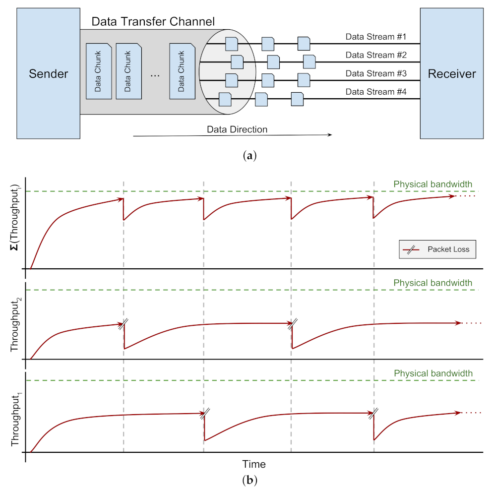 Computers 10 00076 g002 Computers 10 00076 g002