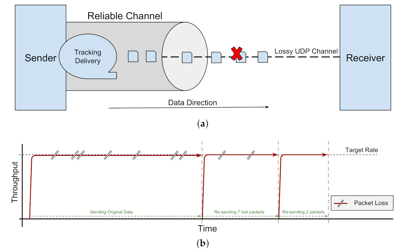 Computers 10 00076 g003 Computers 10 00076 g003