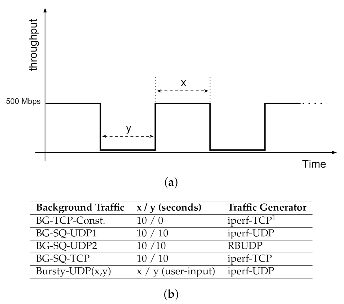 Computers 10 00076 g007 Computers 10 00076 g007