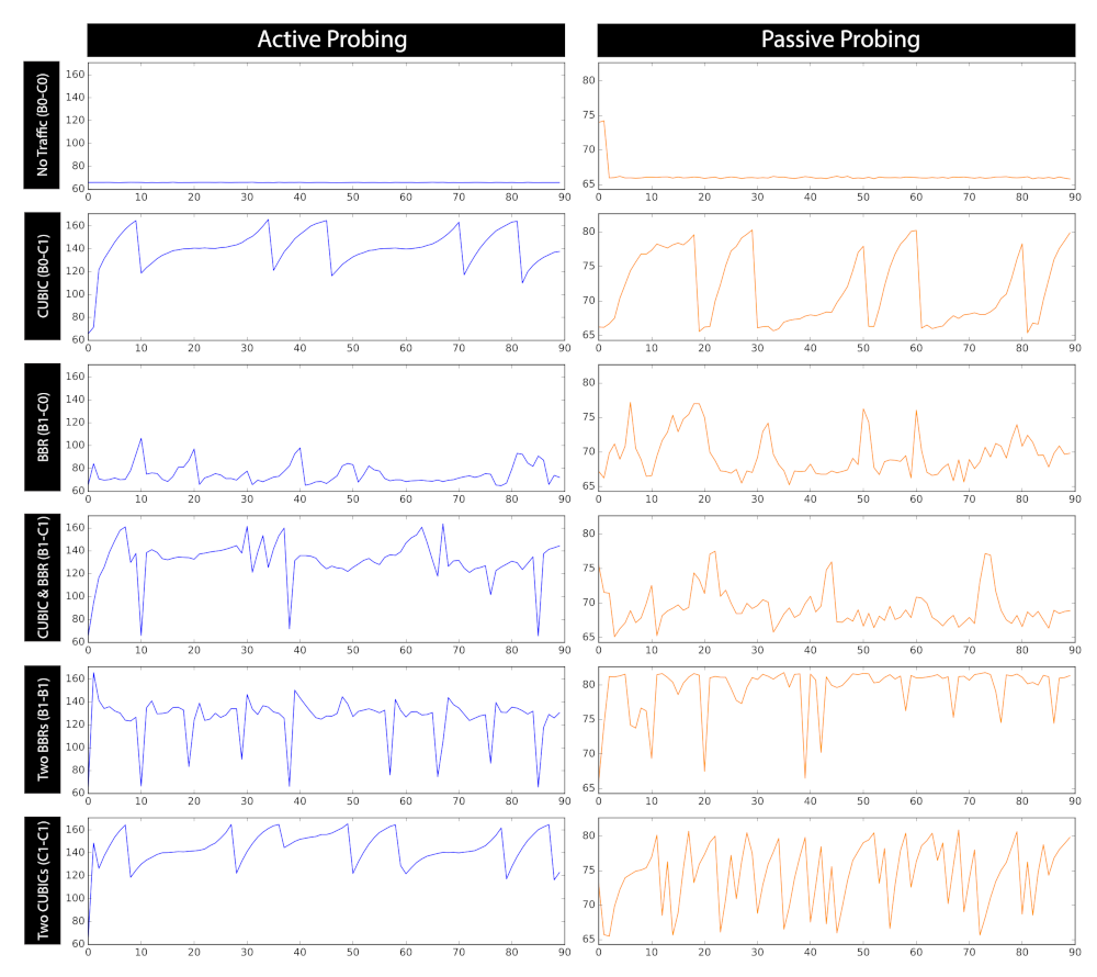 Computers 10 00076 g008 Computers 10 00076 g008