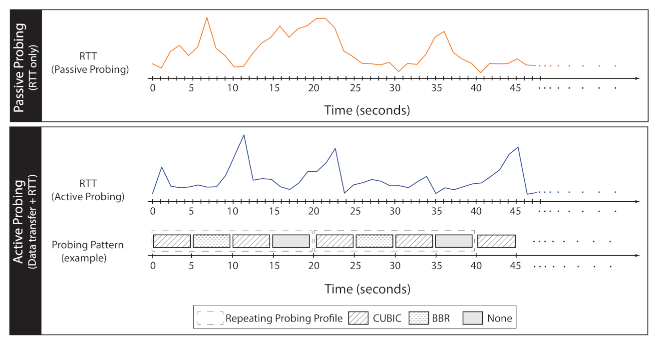 Computers 10 00076 g009 Computers 10 00076 g009