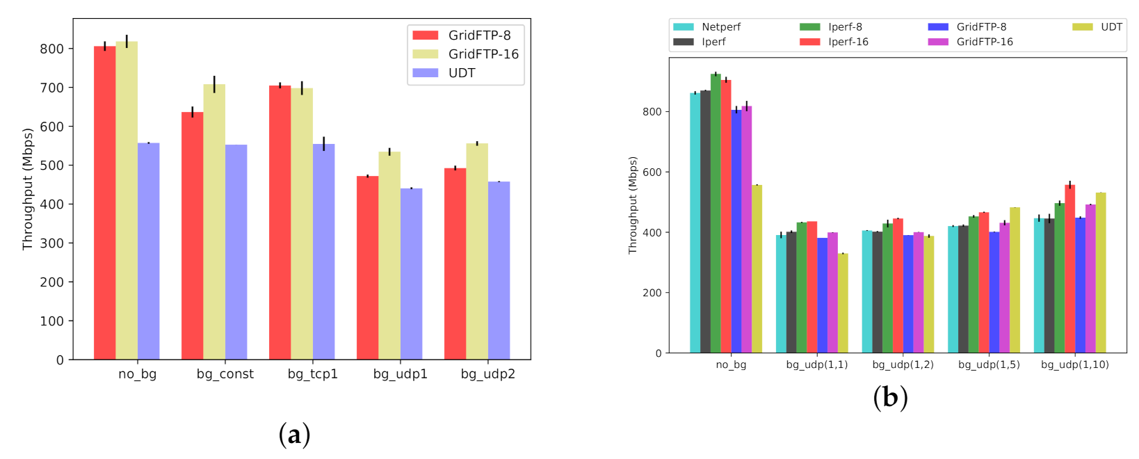 Computers 10 00076 g014 Computers 10 00076 g014