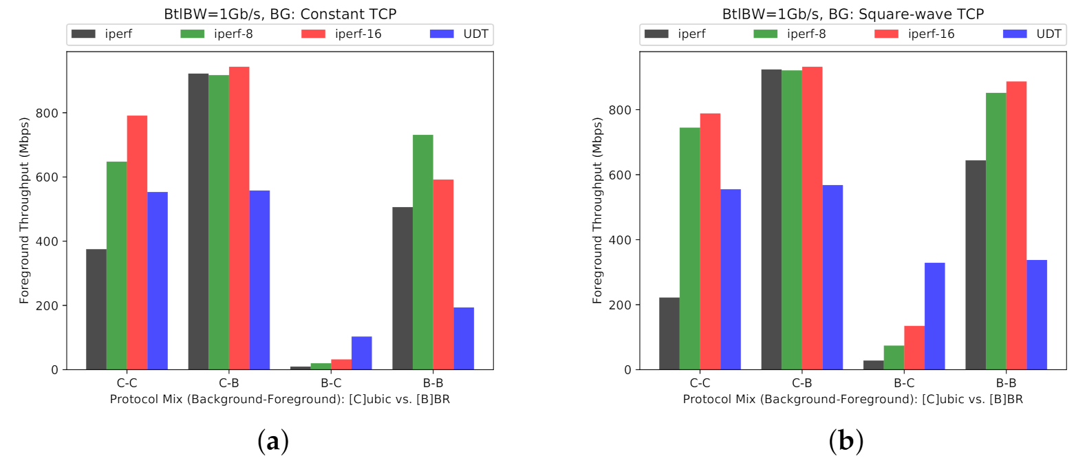 Computers 10 00076 g018 Computers 10 00076 g018