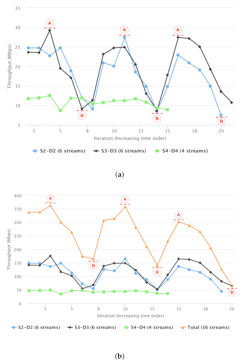 Computers 10 00076 g019 Computers 10 00076 g019