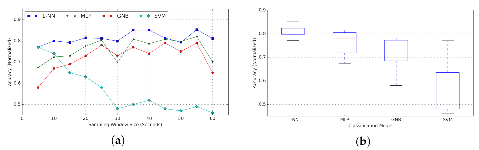 Computers 10 00076 g022 Computers 10 00076 g022