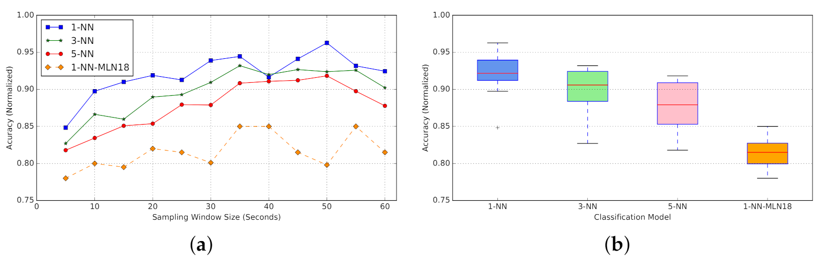Computers 10 00076 g024 Computers 10 00076 g024