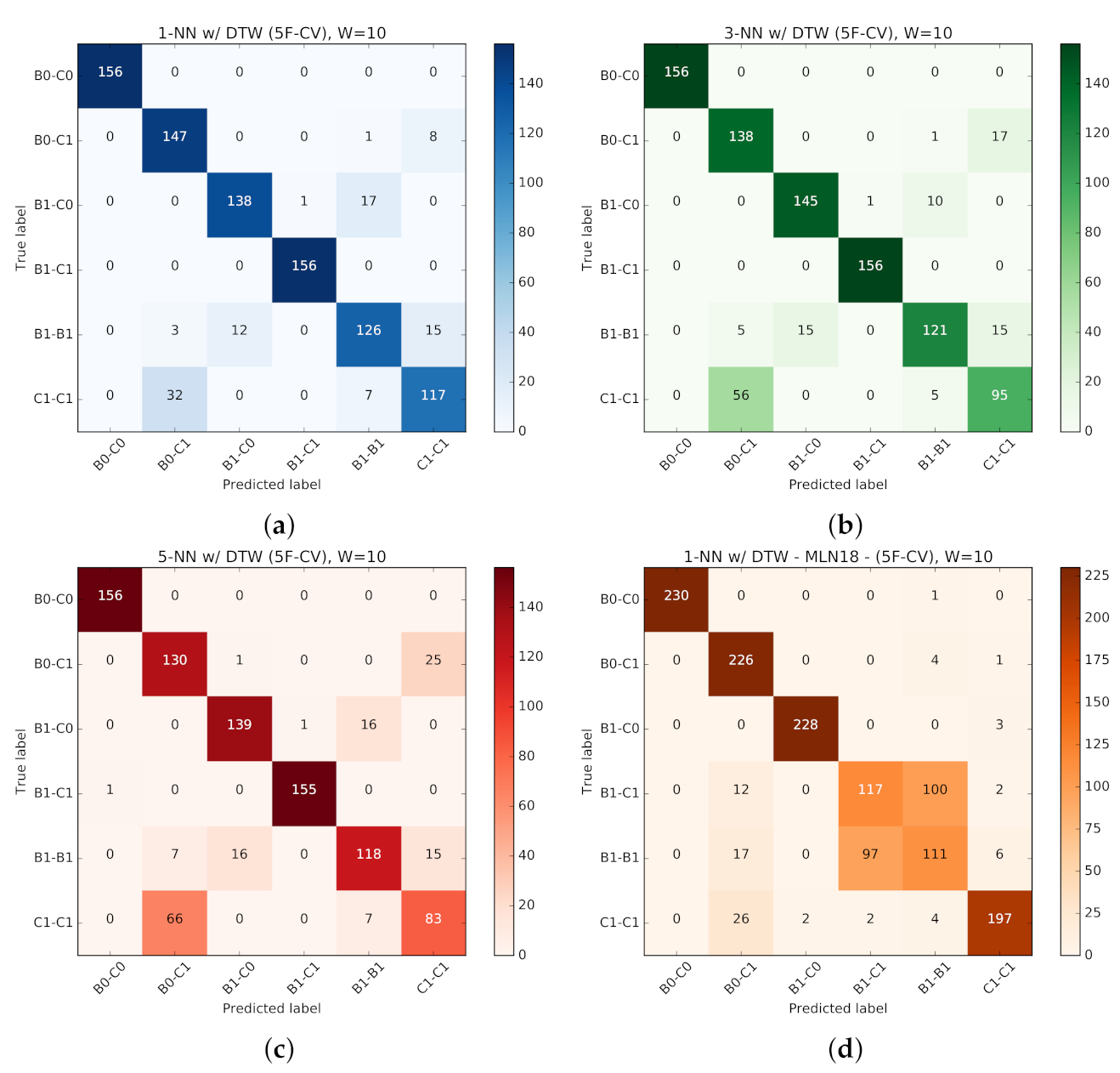 Computers 10 00076 g026 Computers 10 00076 g026