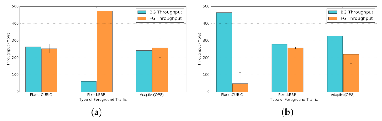 Computers 10 00076 g029 Computers 10 00076 g029
