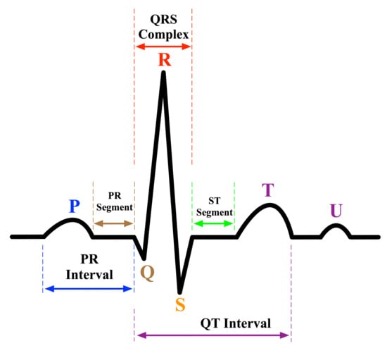 Computers | Free Full-Text | Uncertainty-Aware Deep Learning-Based ...