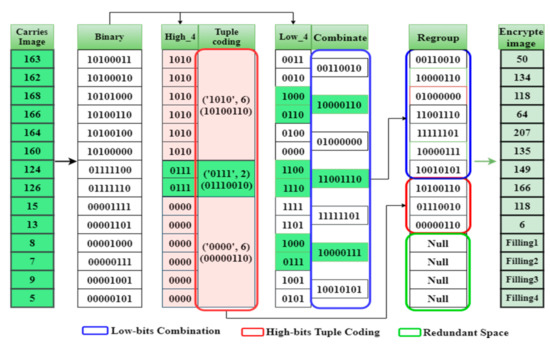 Computers | Free Full-Text | Separable Reversible Data Hiding in 