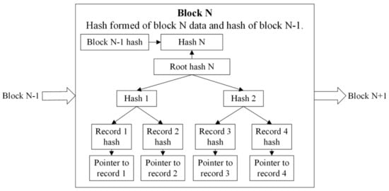 PDF) Long-term digital archiving based on selection of repositories over  P2P networks