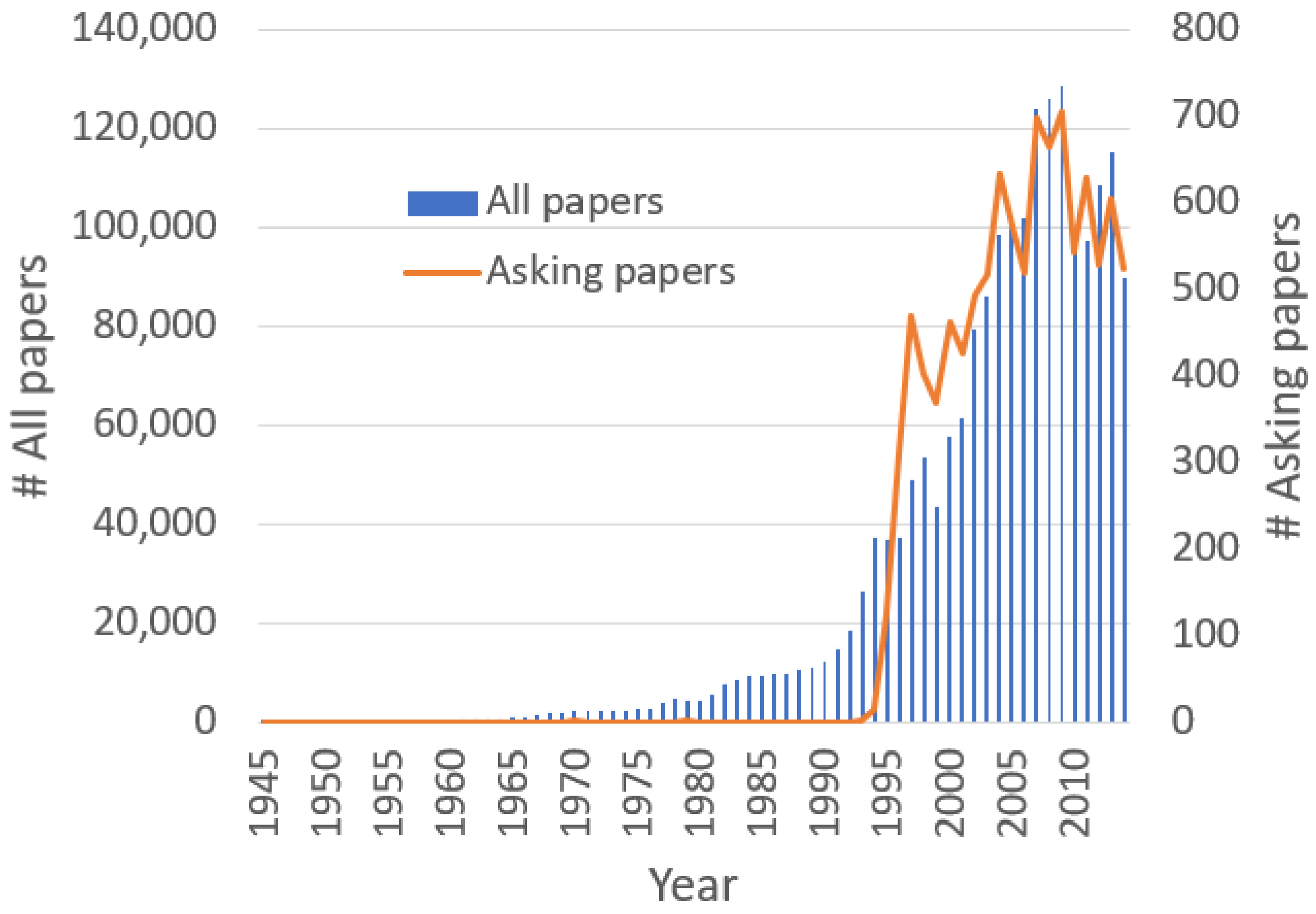 Computers Free Full Text Are Papers Asking Questions Cited