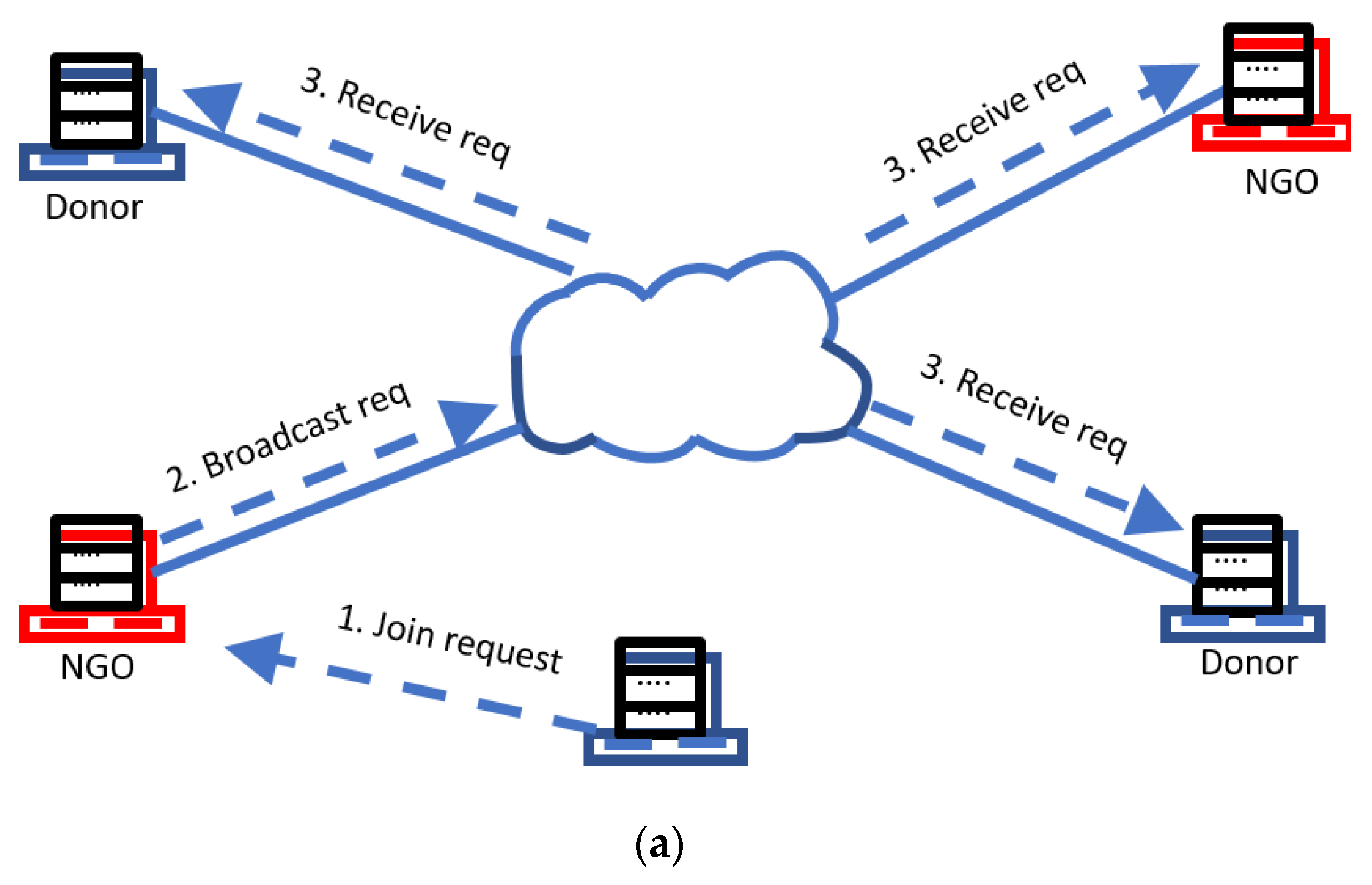 Computers 10 00098 g003a