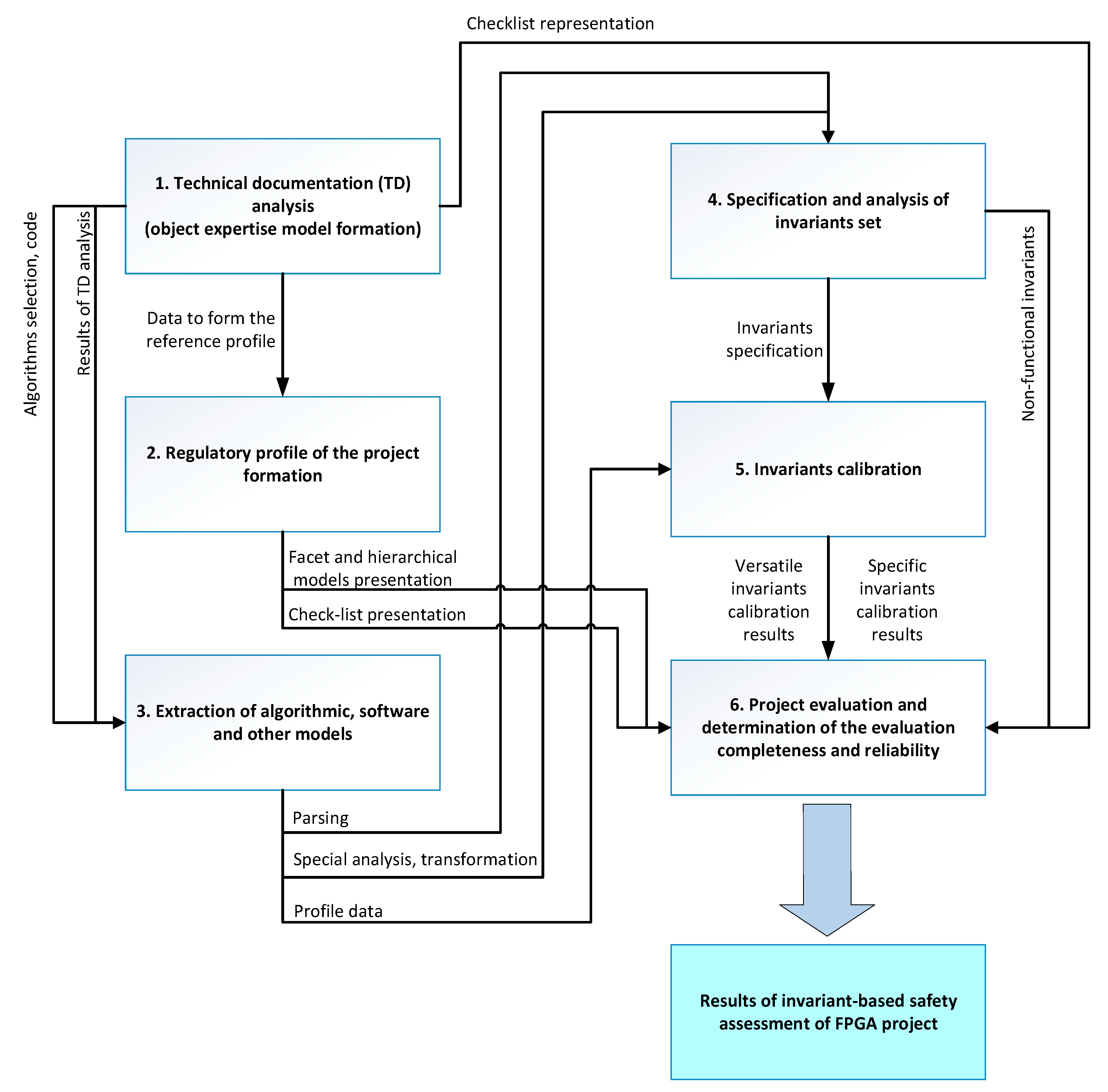 Computers 10 00125 g001