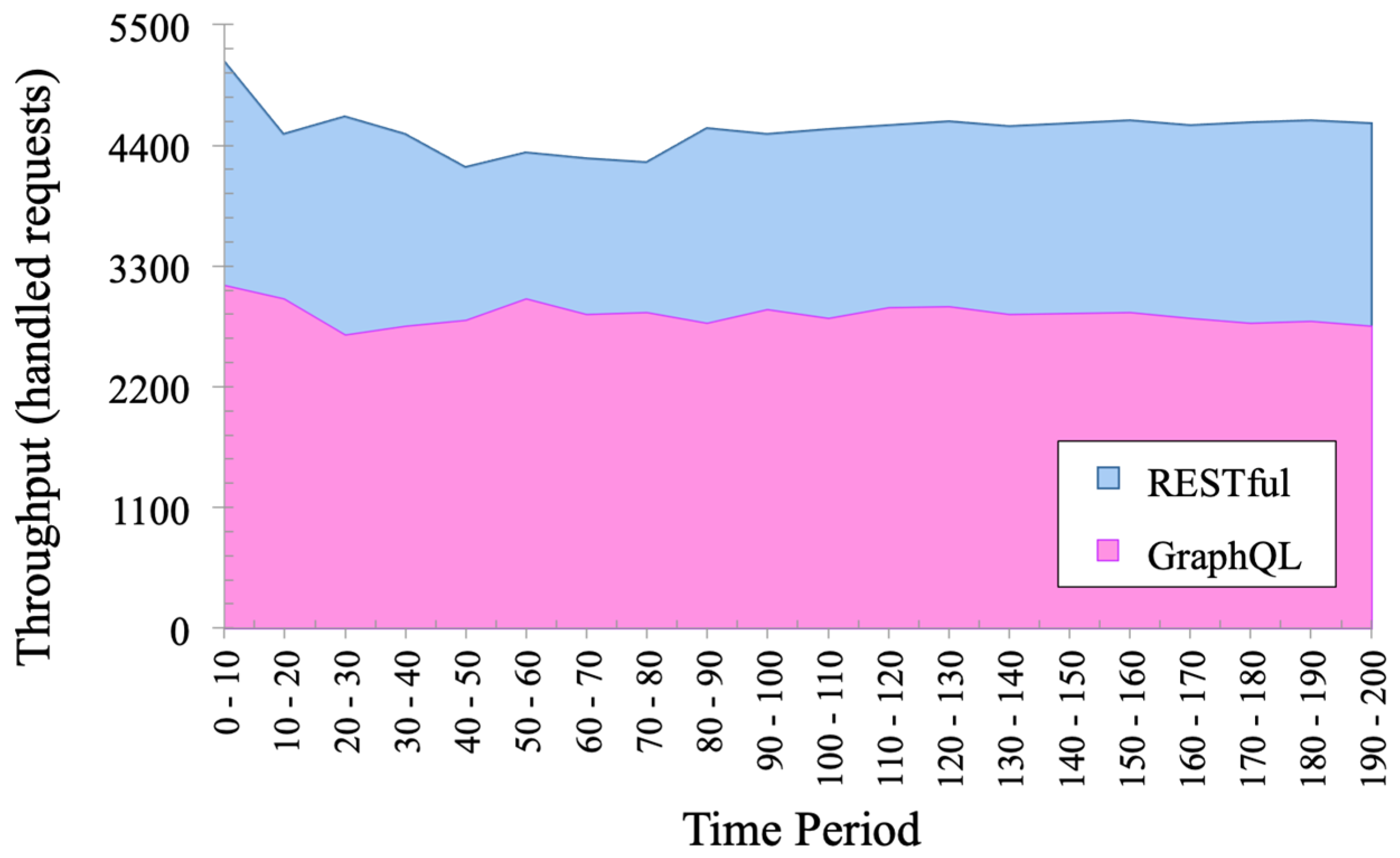 Computers 10 00138 g007