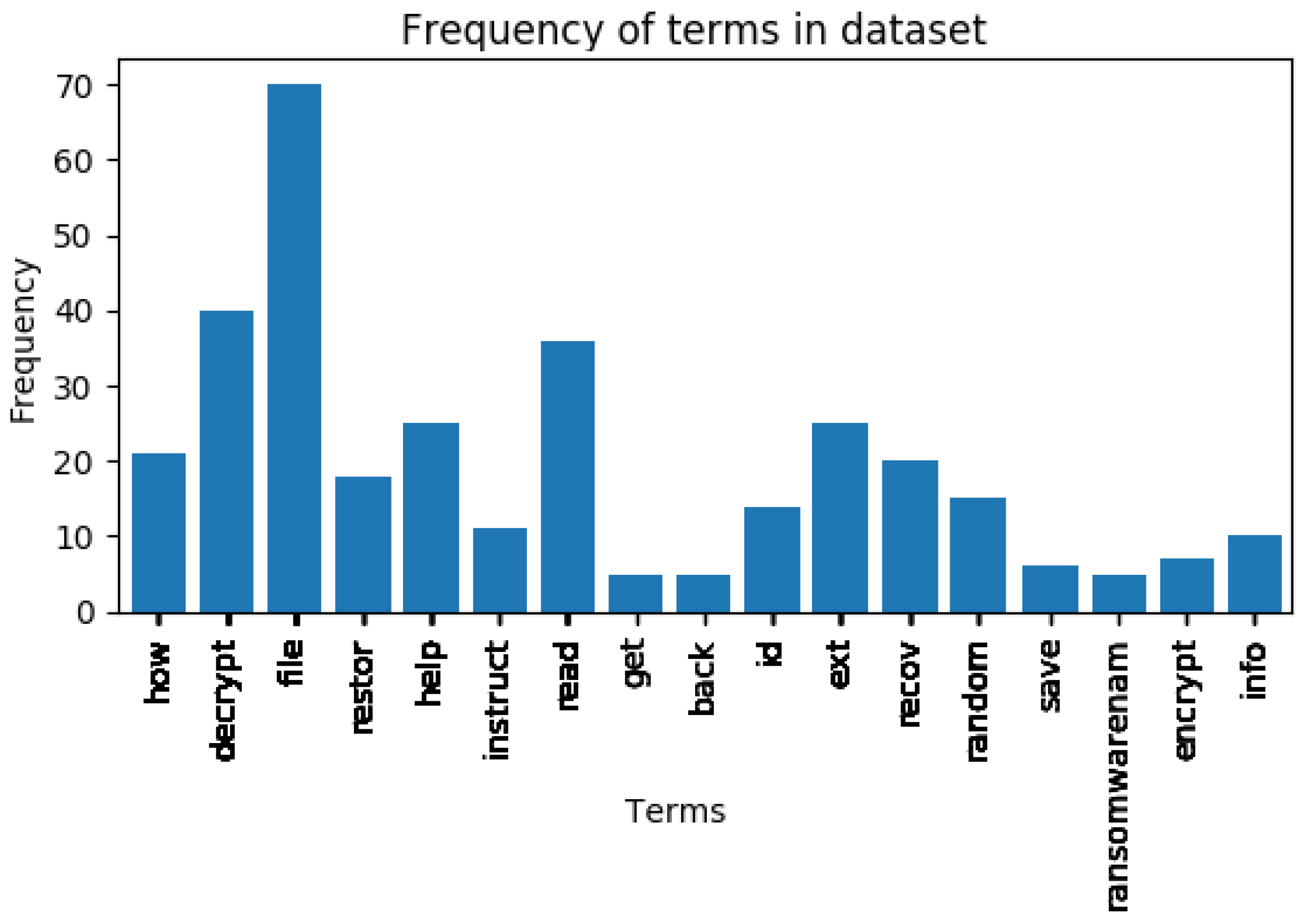 Computers 10 00145 g002