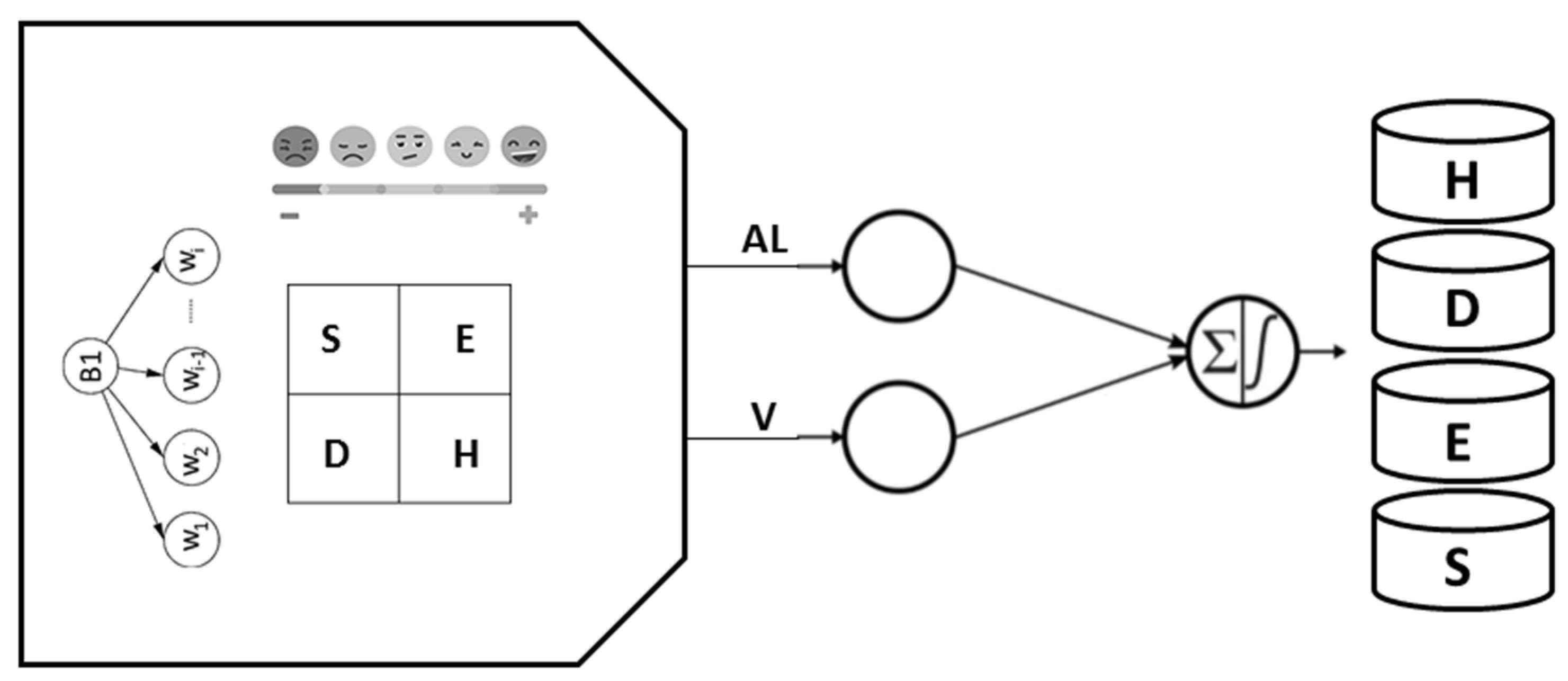 Computers 10 00170 g003