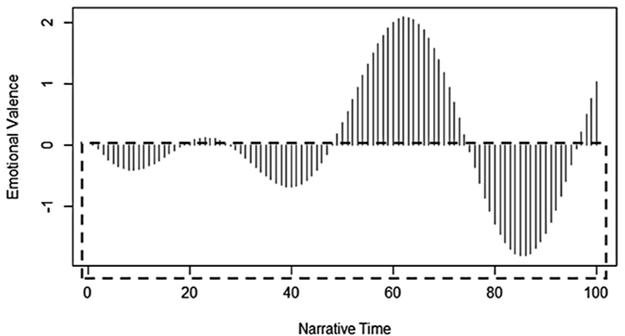 Computers 10 00170 g010