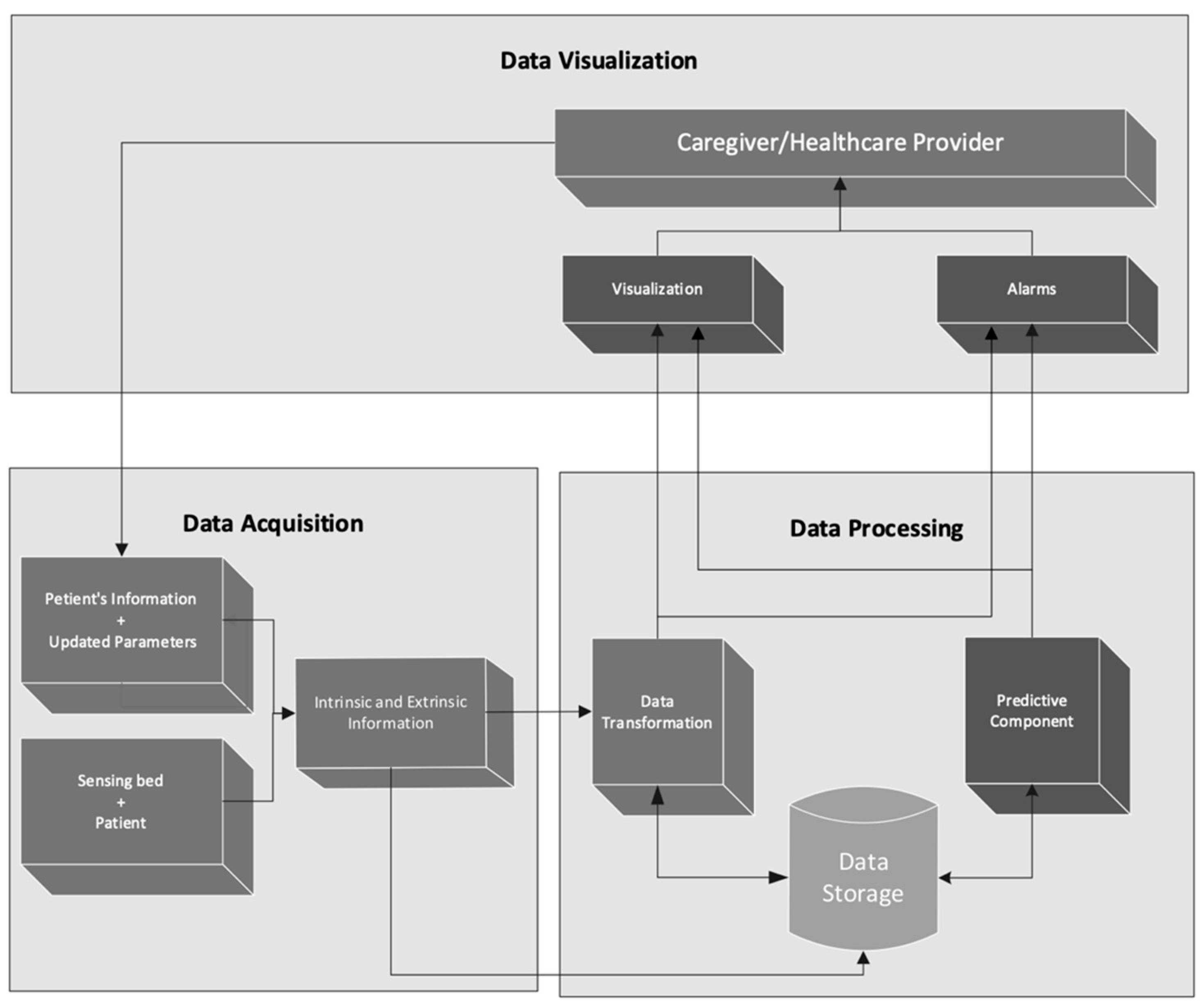 Computers 11 00006 g004