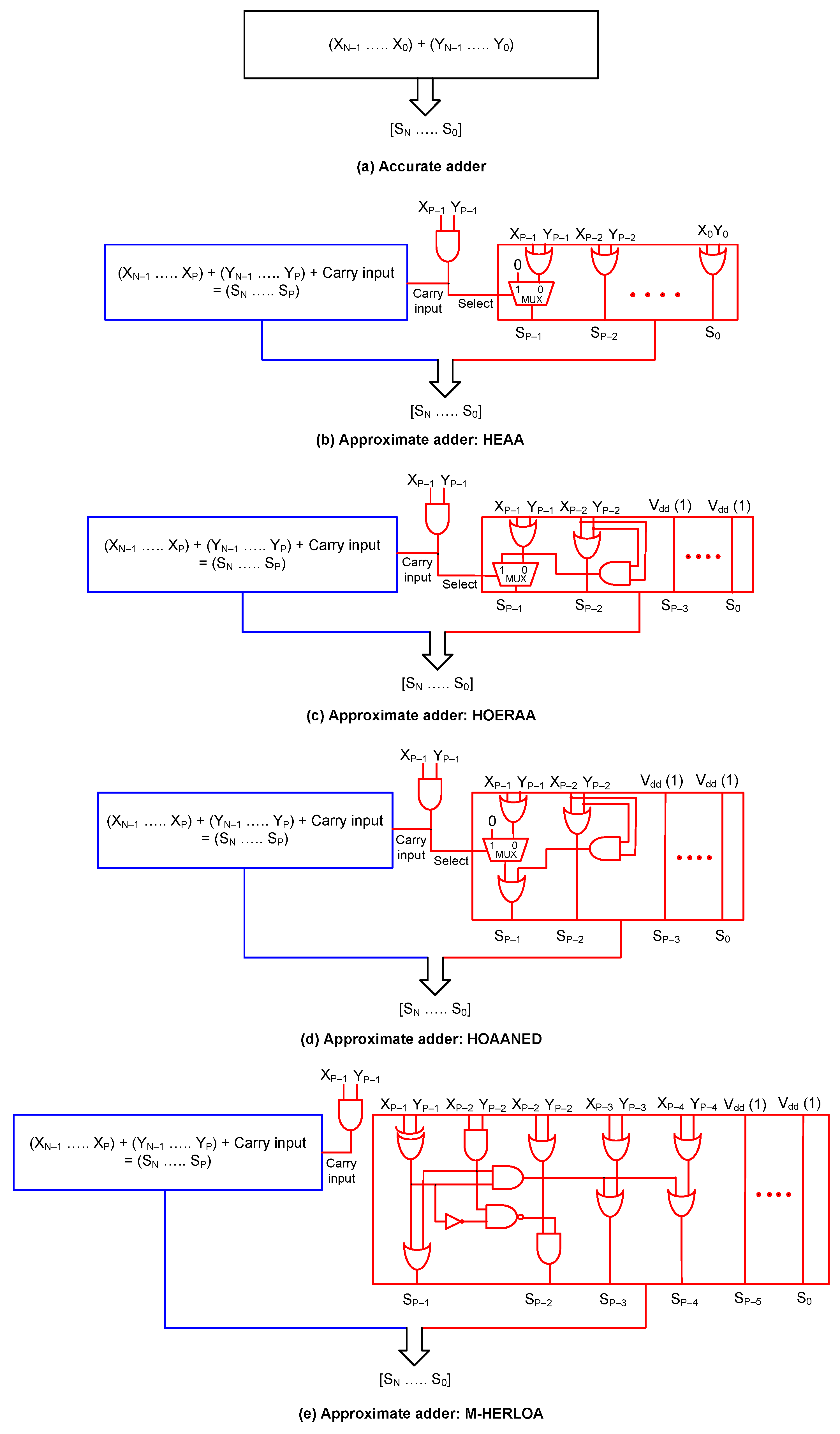 Computers 11 00011 g001