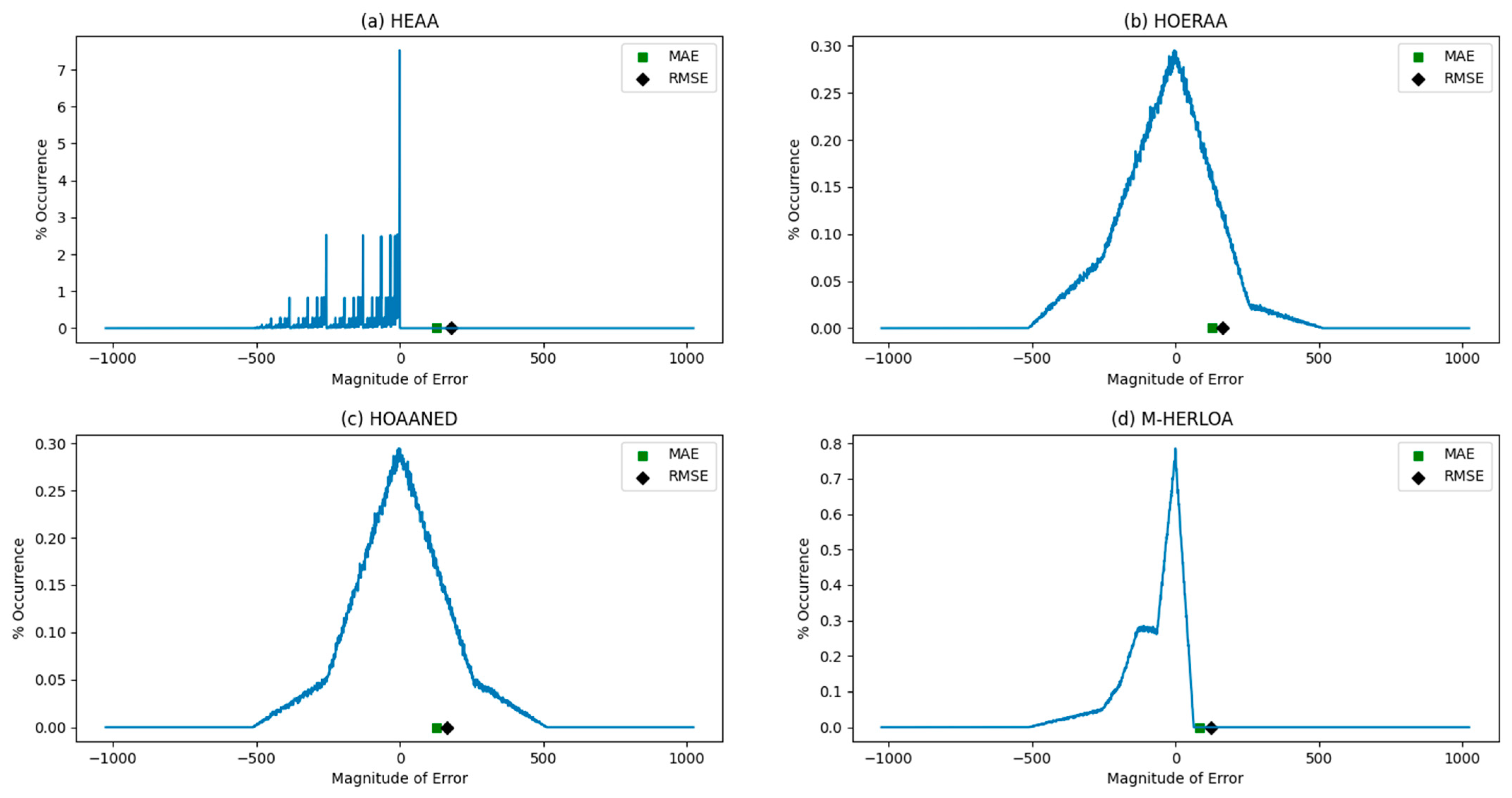 Computers 11 00011 g005