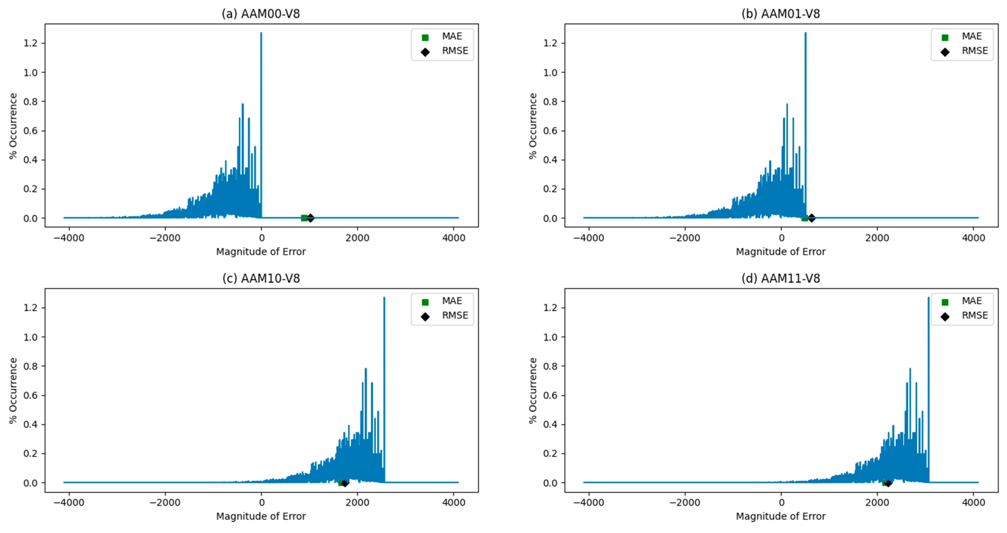 Computers 11 00011 g010
