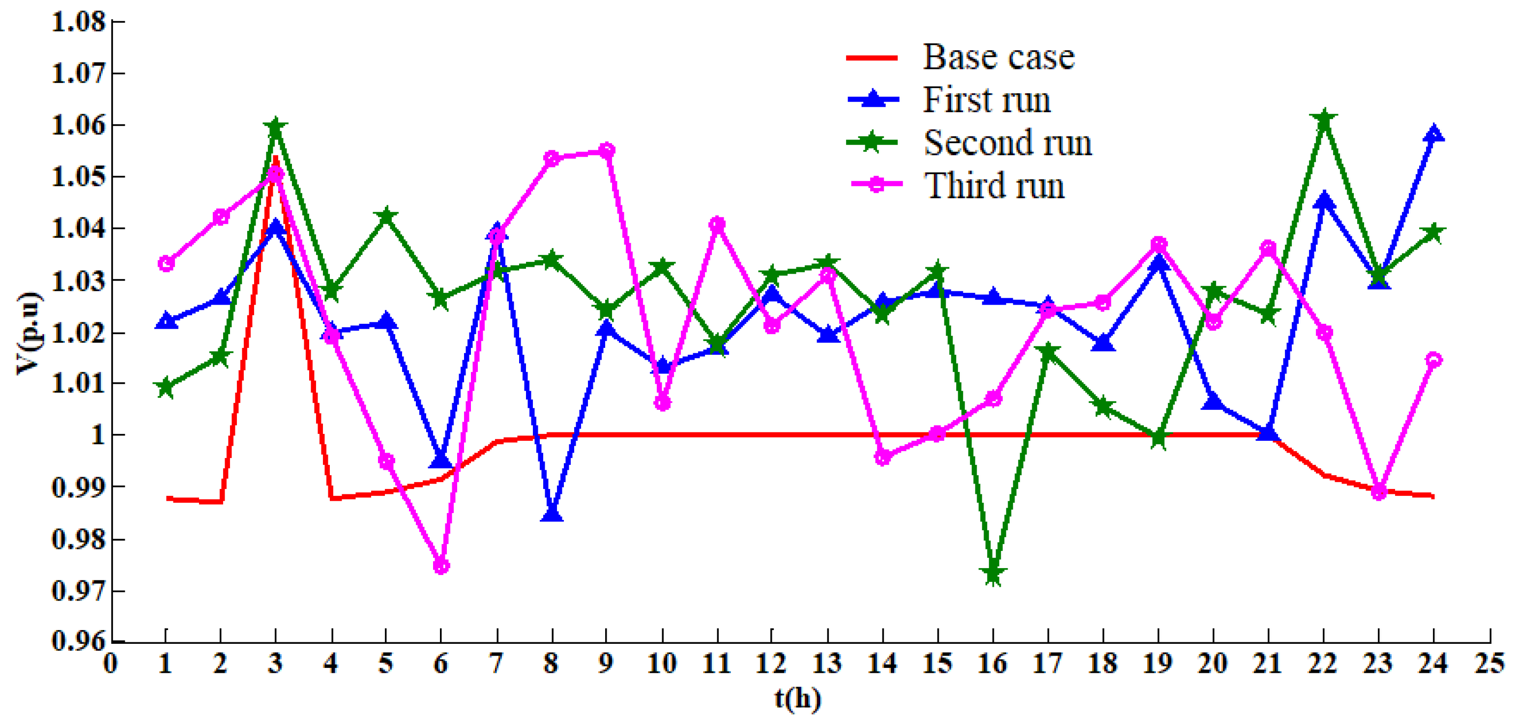 Computers 11 00048 g006