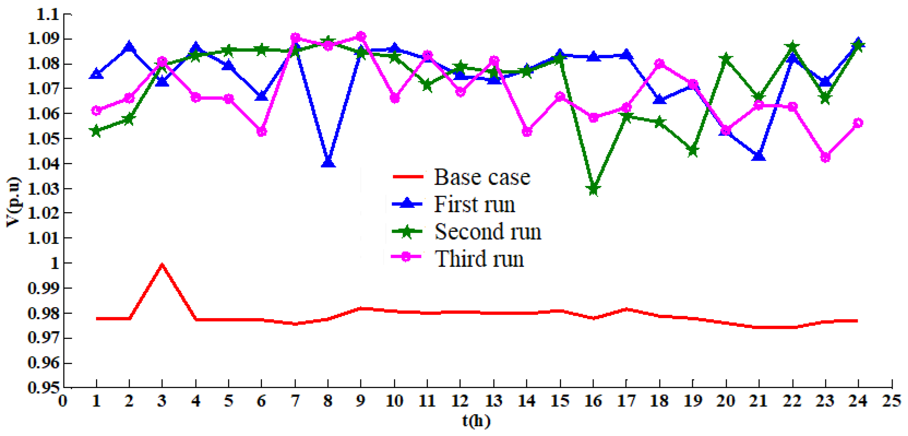 Computers 11 00048 g007