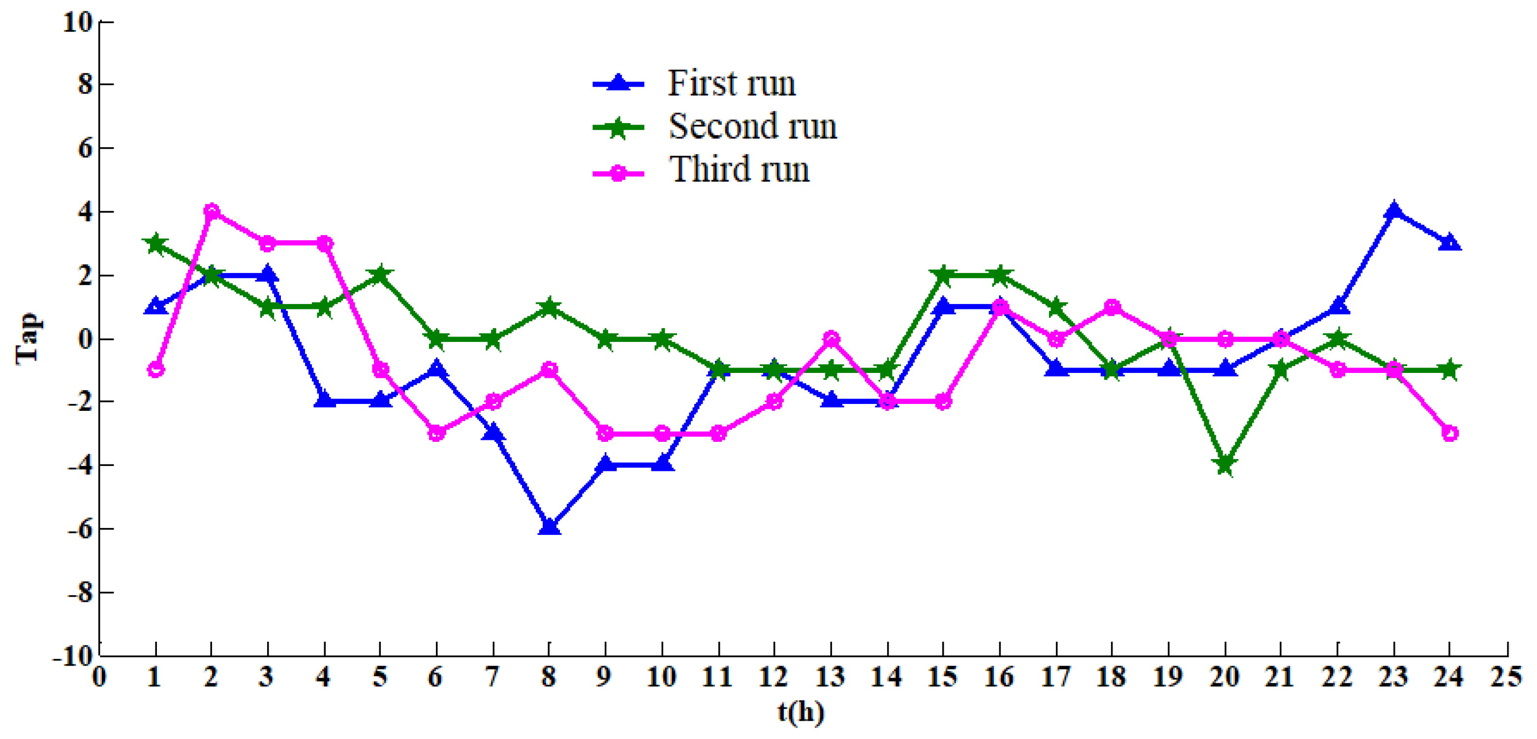 Computers 11 00048 g008