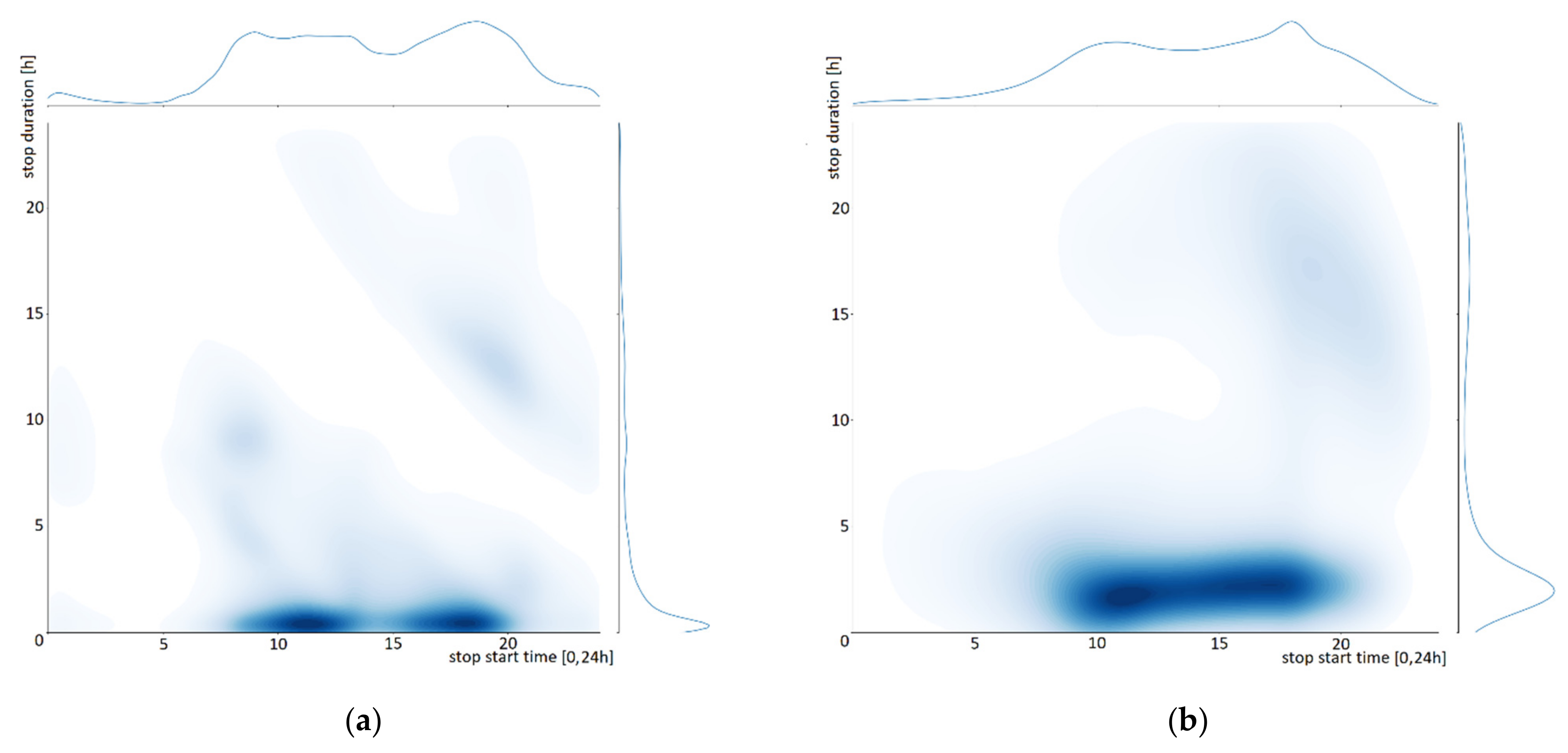 Computers 11 00071 g004