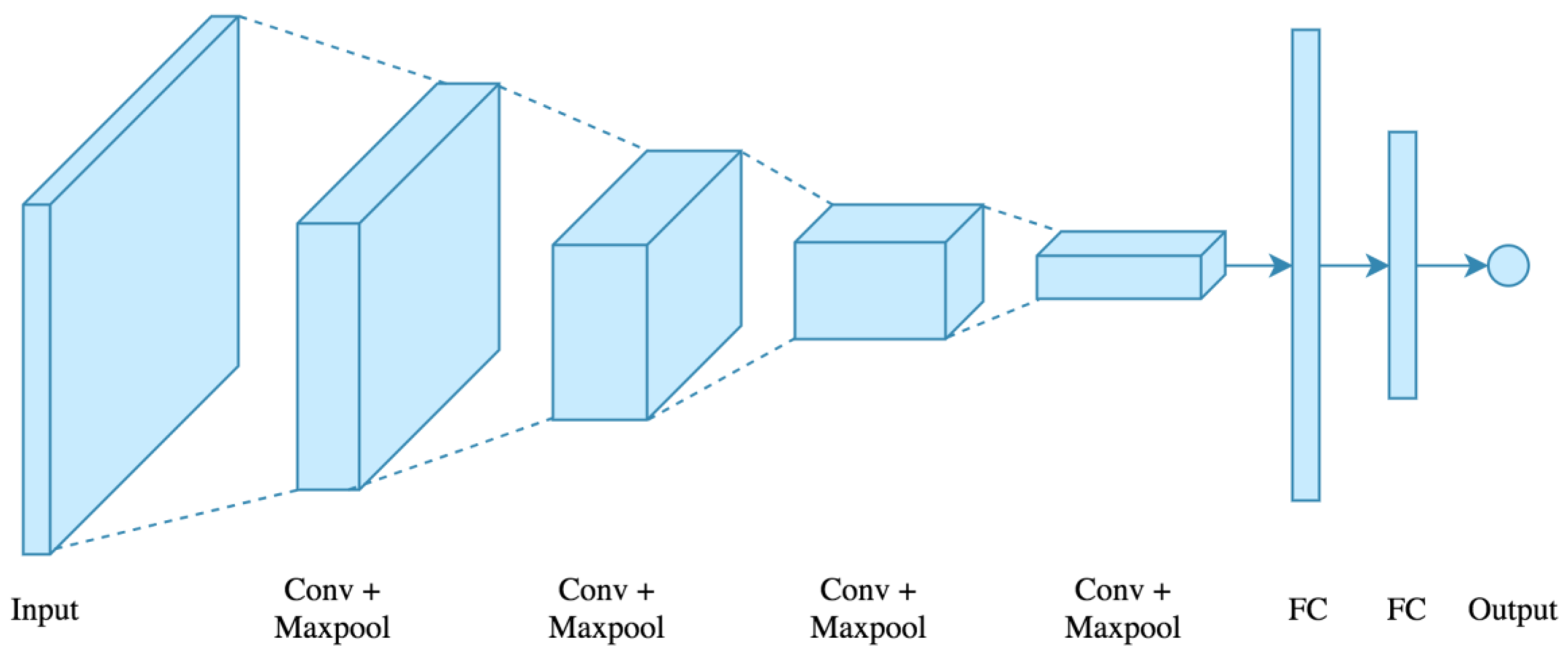 Computers 11 00078 g004