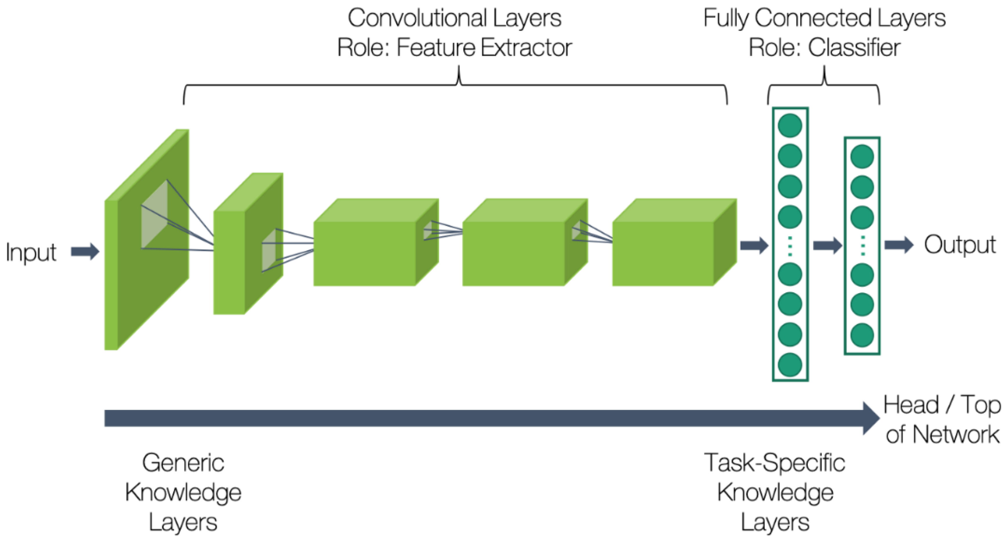 Computers 11 00078 g007