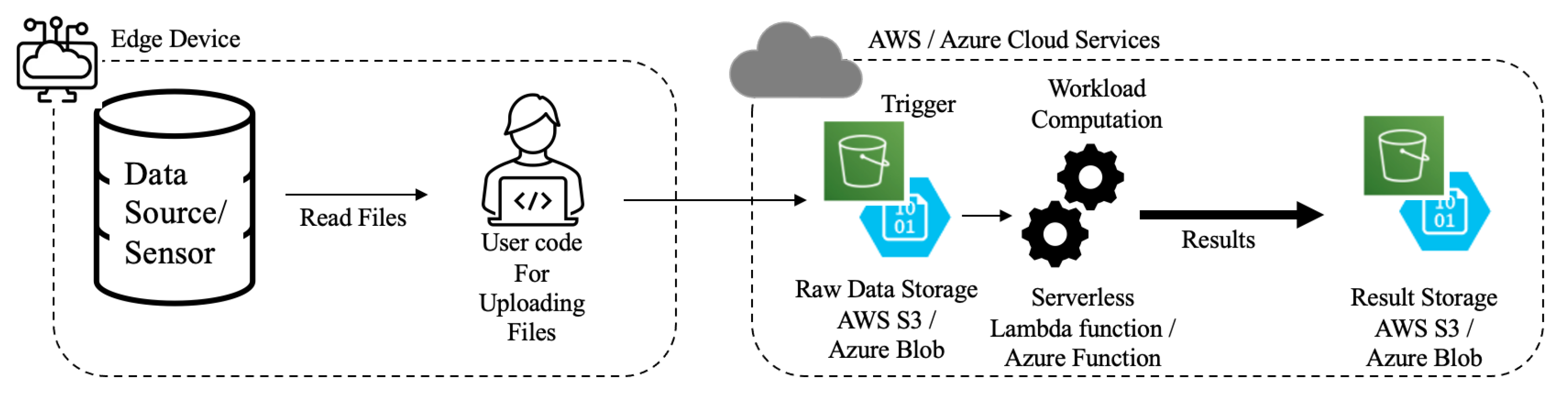 Computers 11 00090 g002